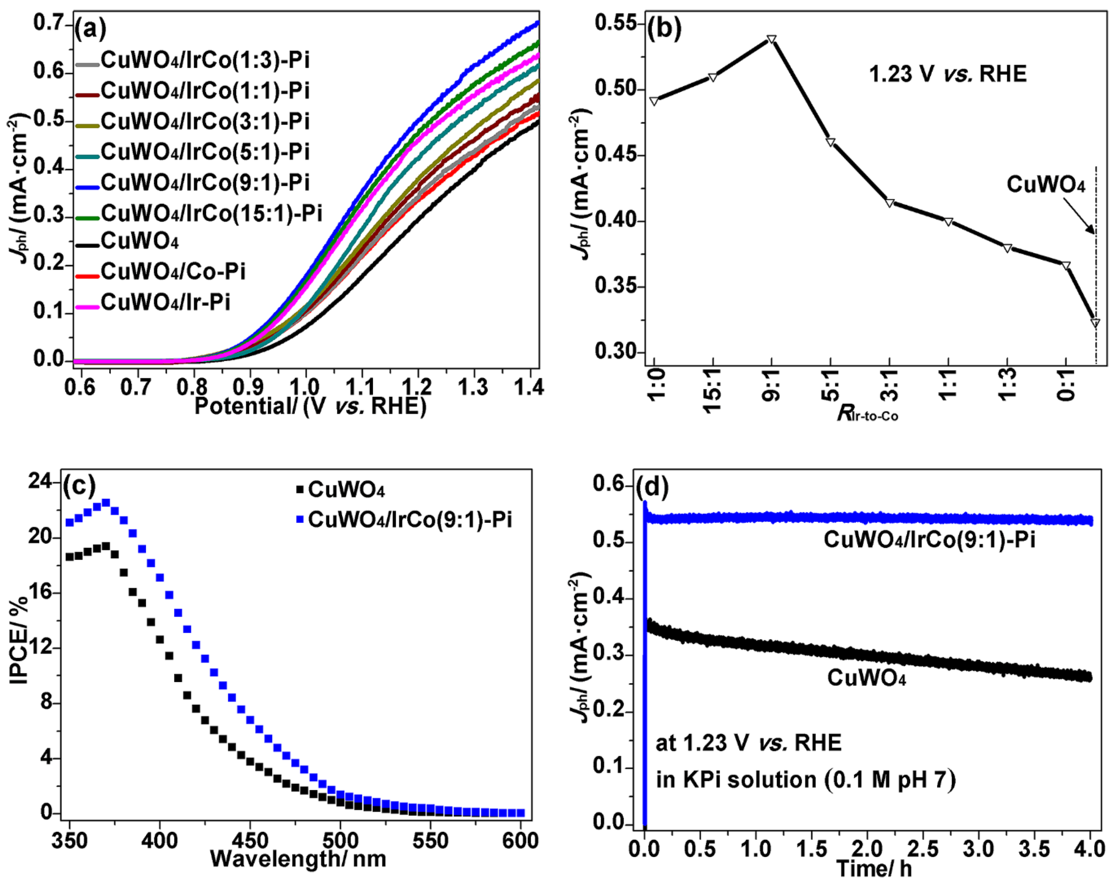 Catalysts 10 00913 g004