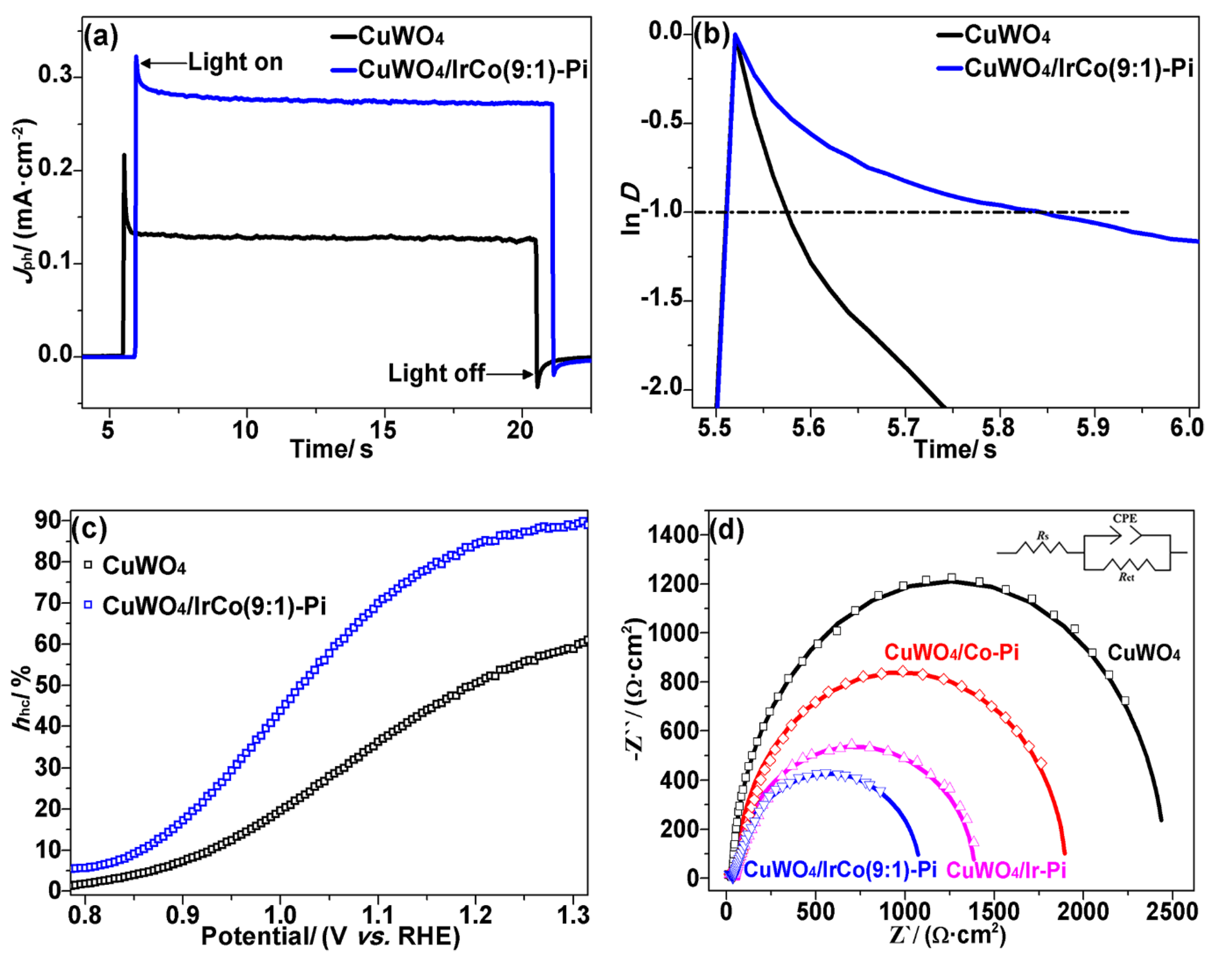 Catalysts 10 00913 g005