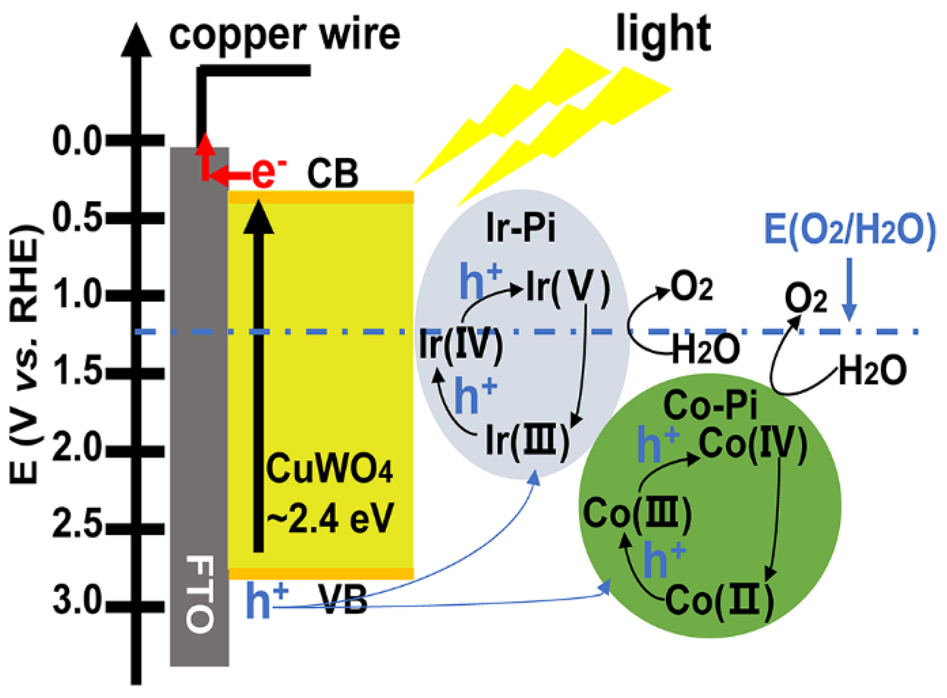 Catalysts 10 00913 g006