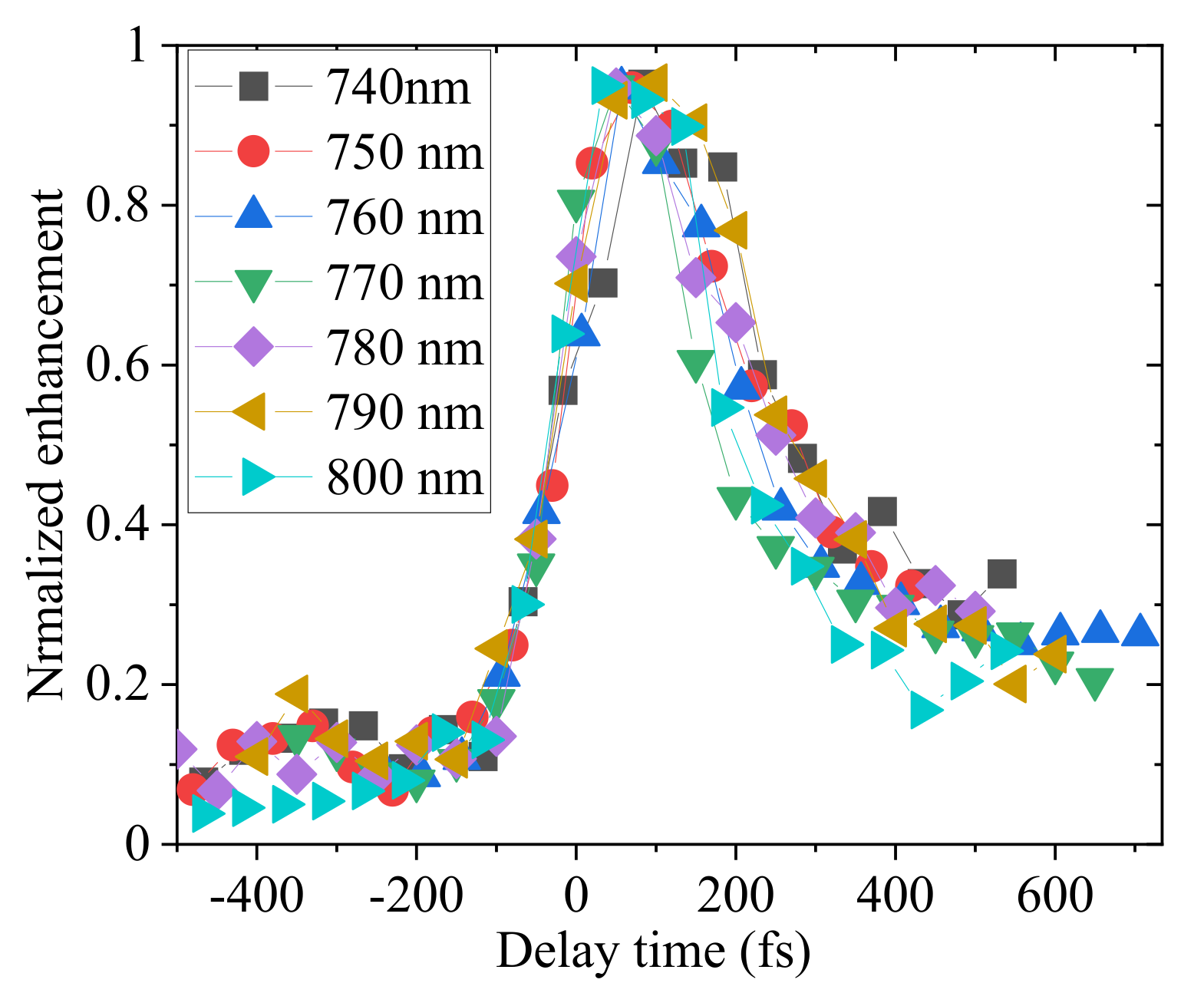 Catalysts 10 00916 g005 Catalysts 10 00916 g005