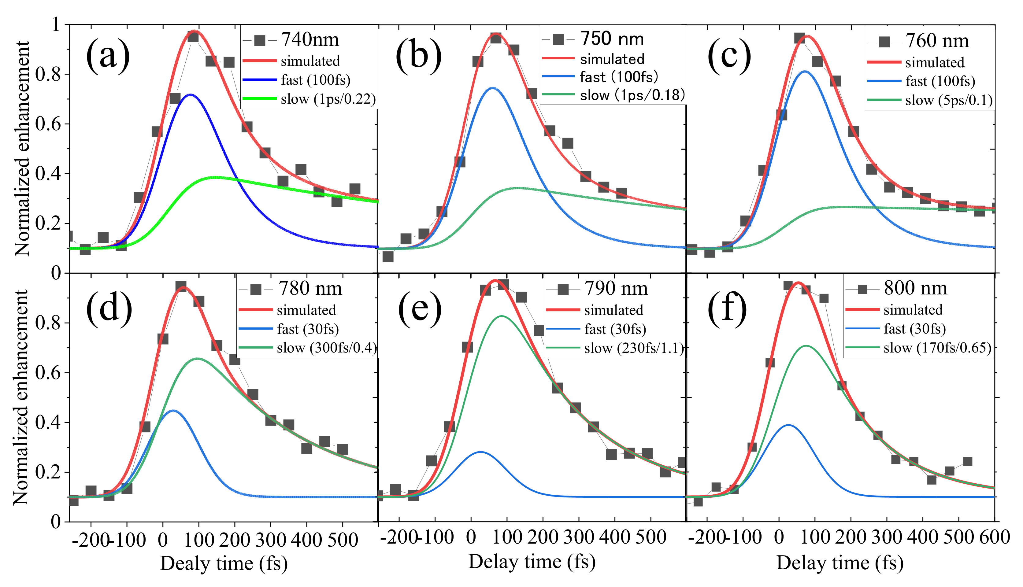 Catalysts 10 00916 g008 Catalysts 10 00916 g008