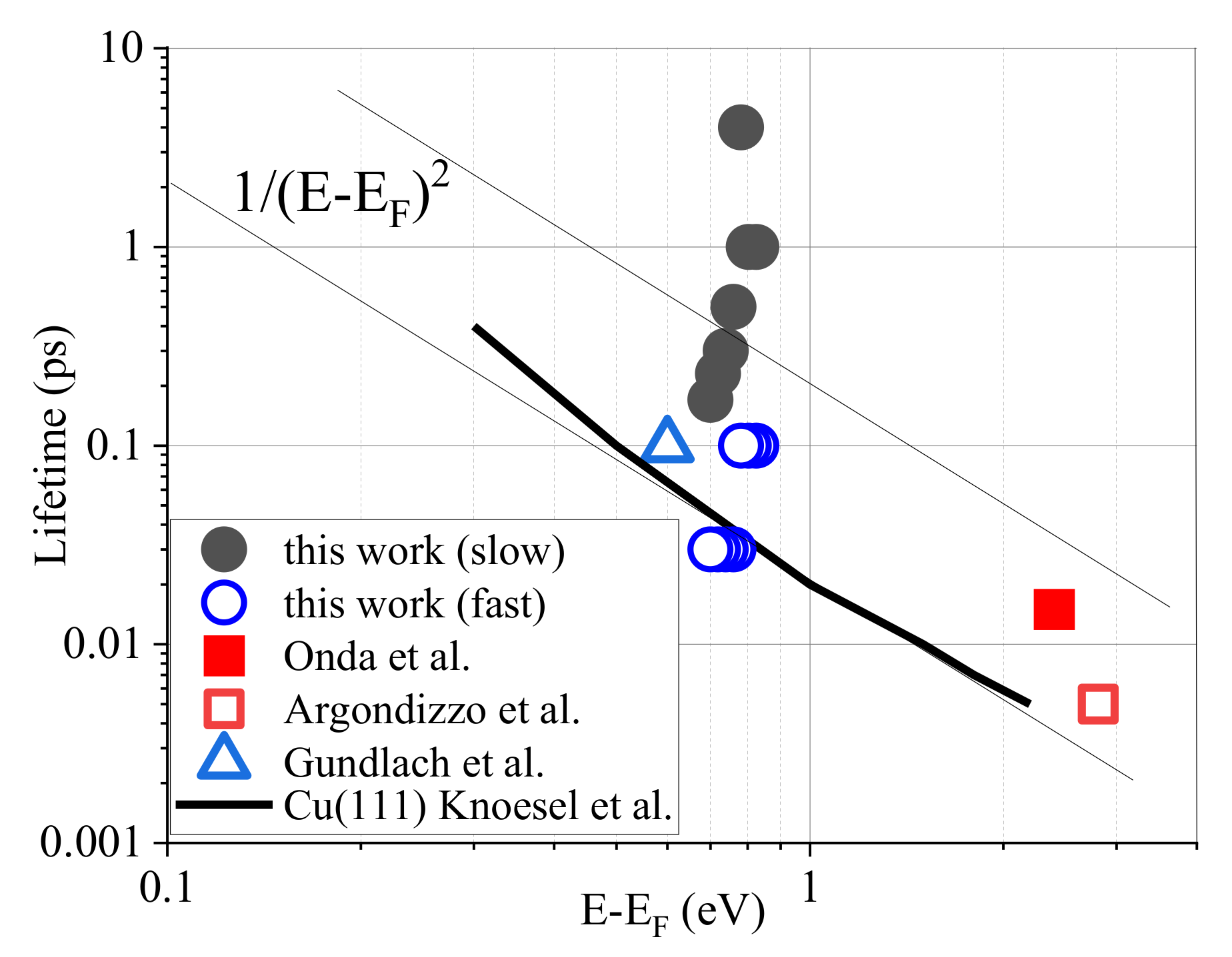Catalysts 10 00916 g010 Catalysts 10 00916 g010