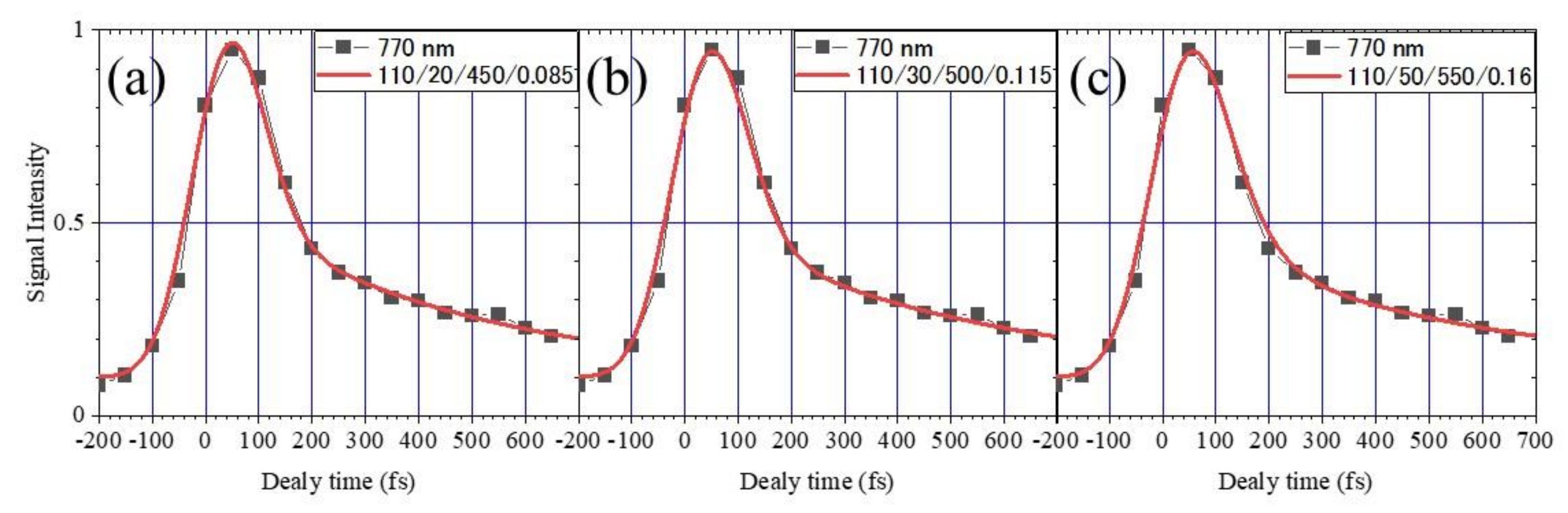 Catalysts 10 00916 g0a2 Catalysts 10 00916 g0a2