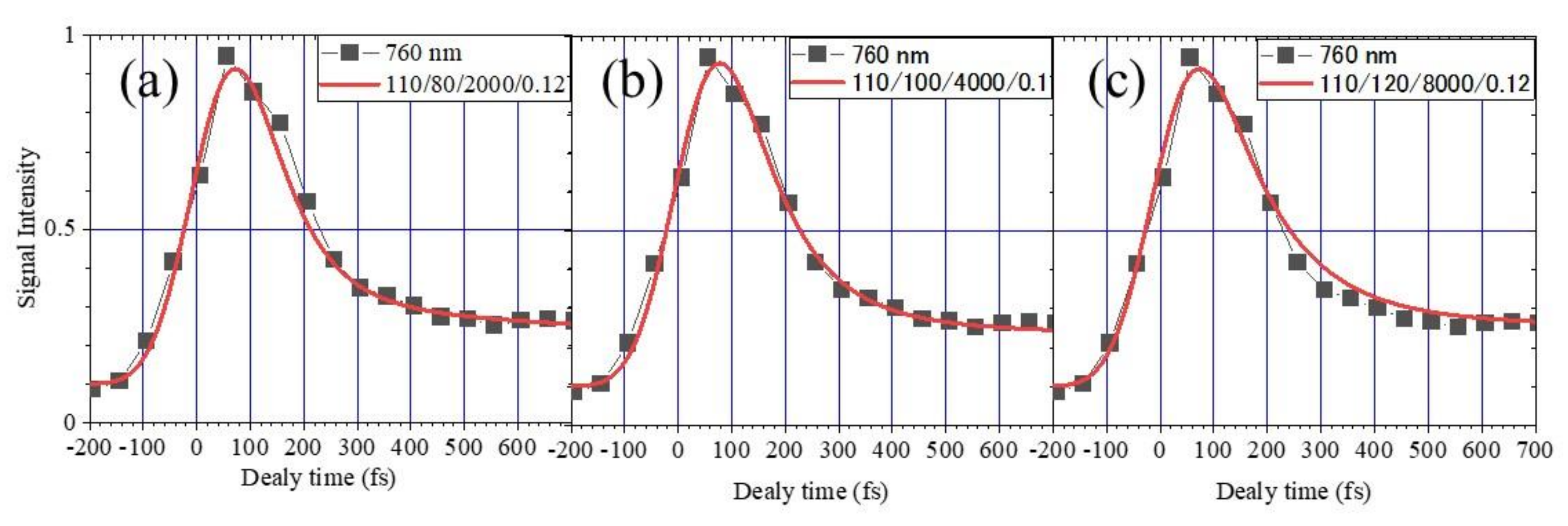 Catalysts 10 00916 g0a3 Catalysts 10 00916 g0a3
