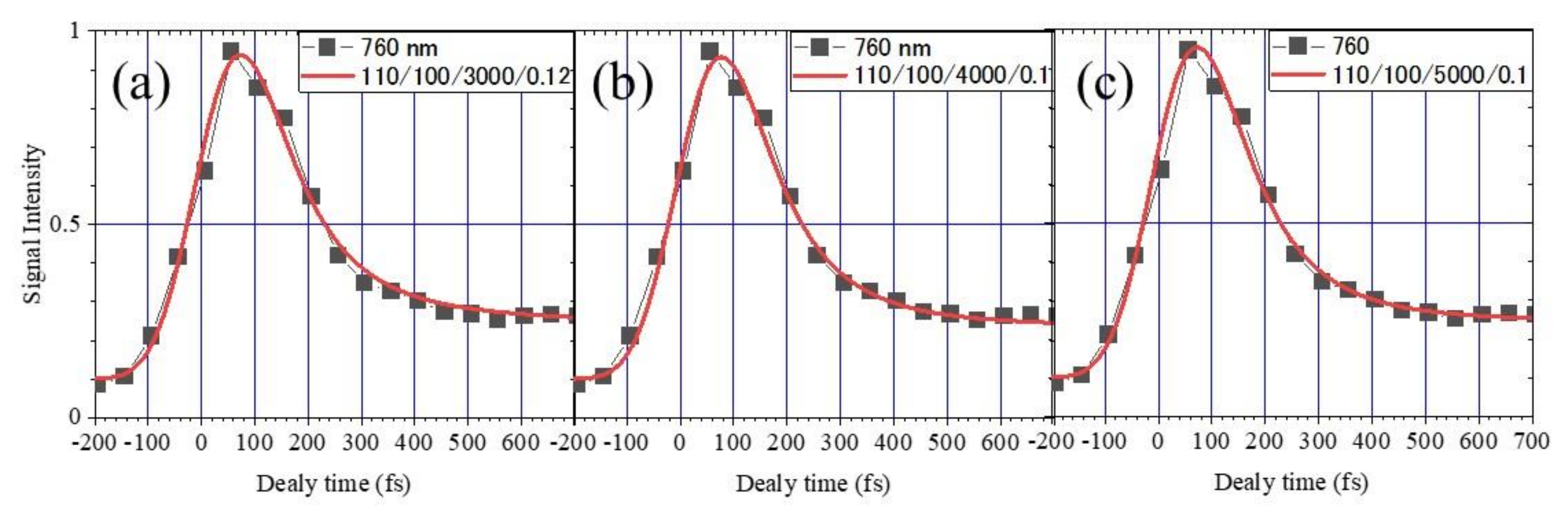 Catalysts 10 00916 g0a4 Catalysts 10 00916 g0a4