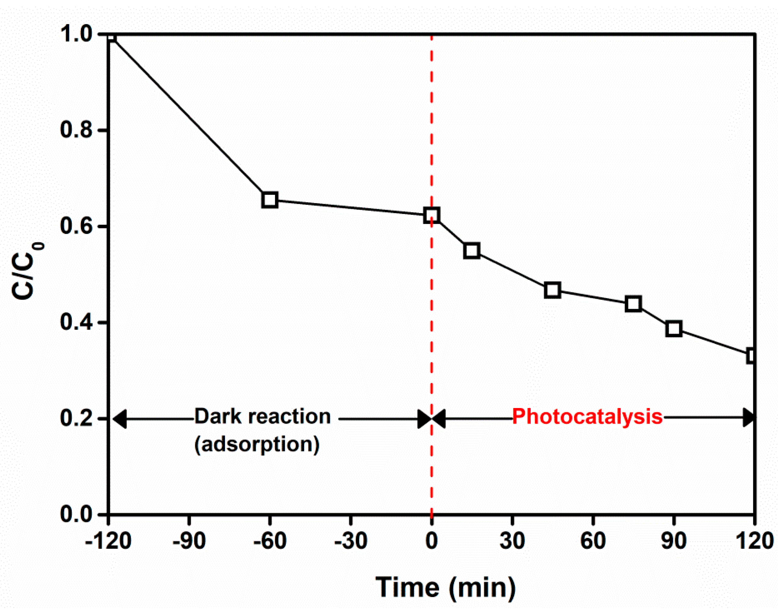 Catalysts 10 00917 g003