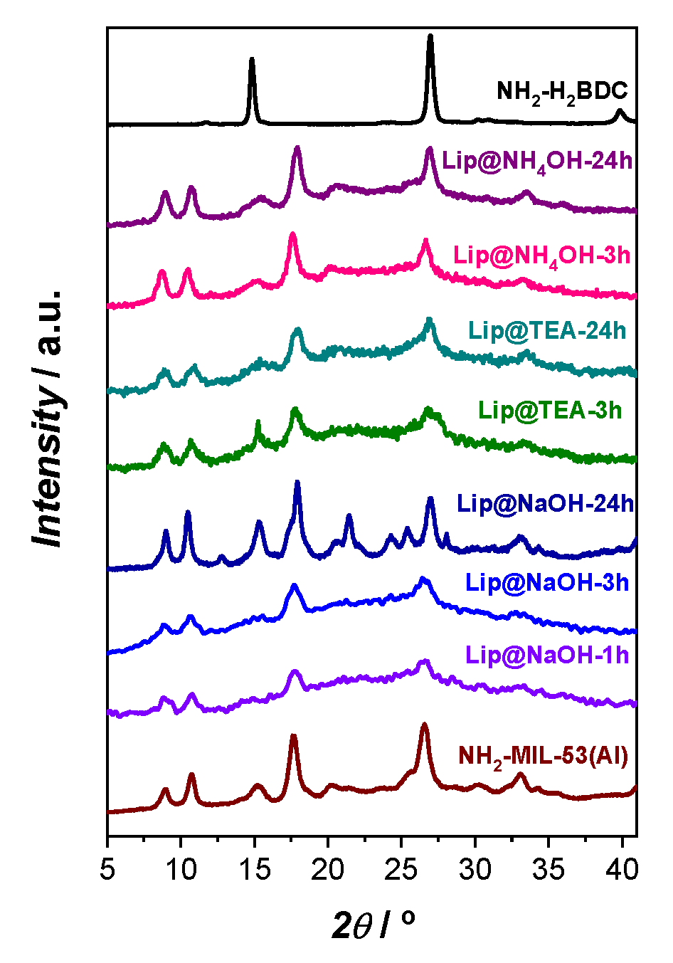Catalysts 10 00918 g001