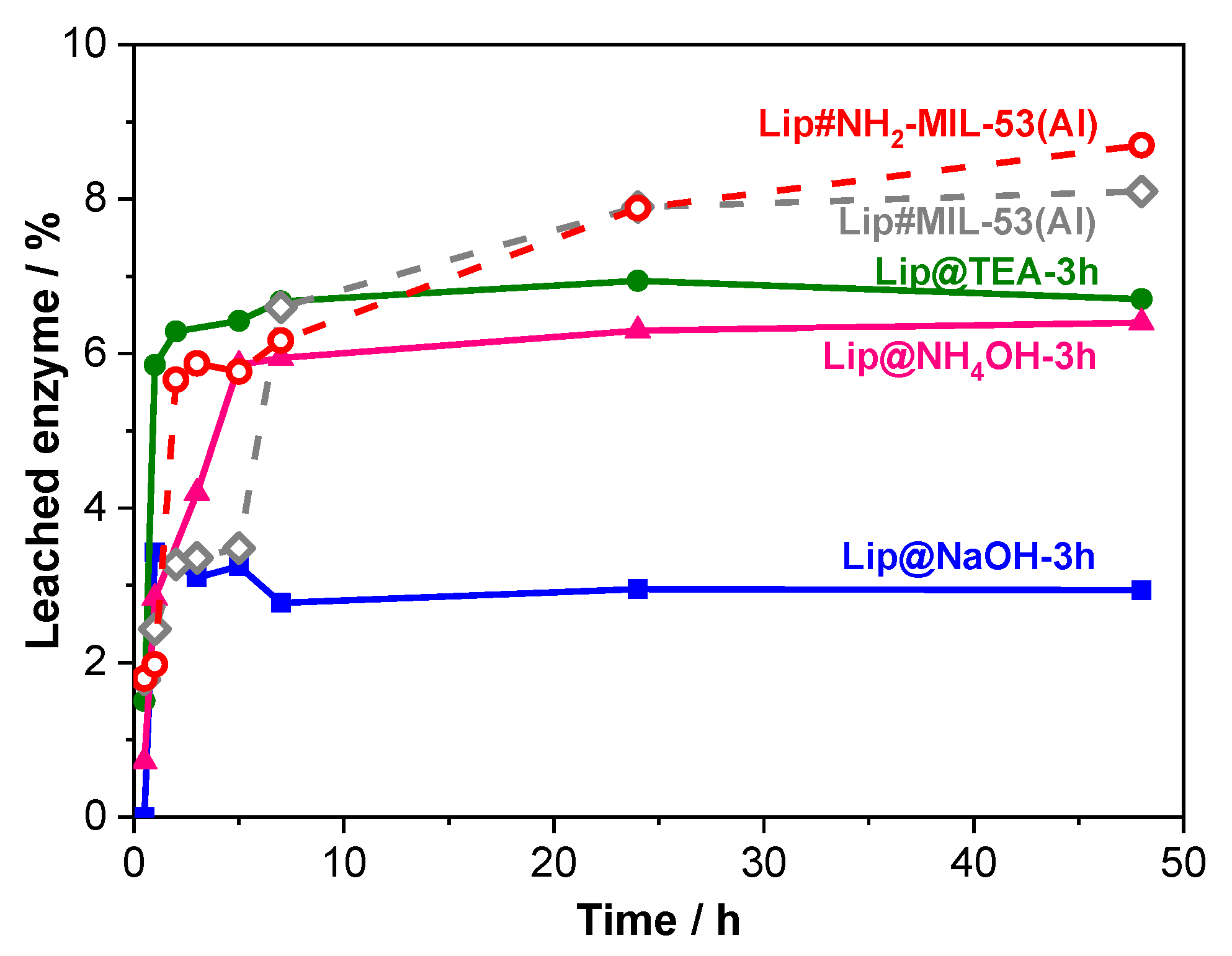 Catalysts 10 00918 g004