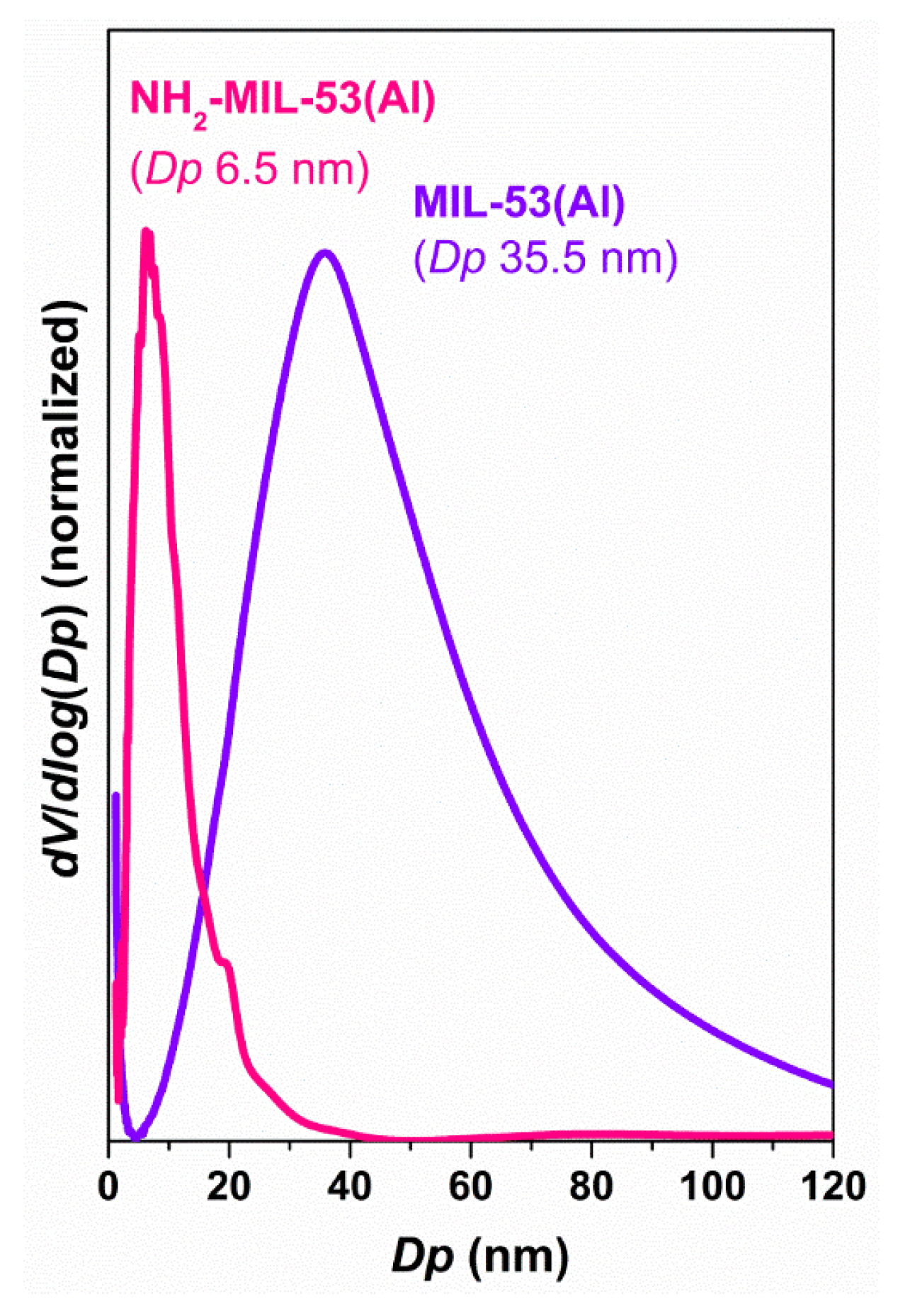 Catalysts 10 00918 g0a2