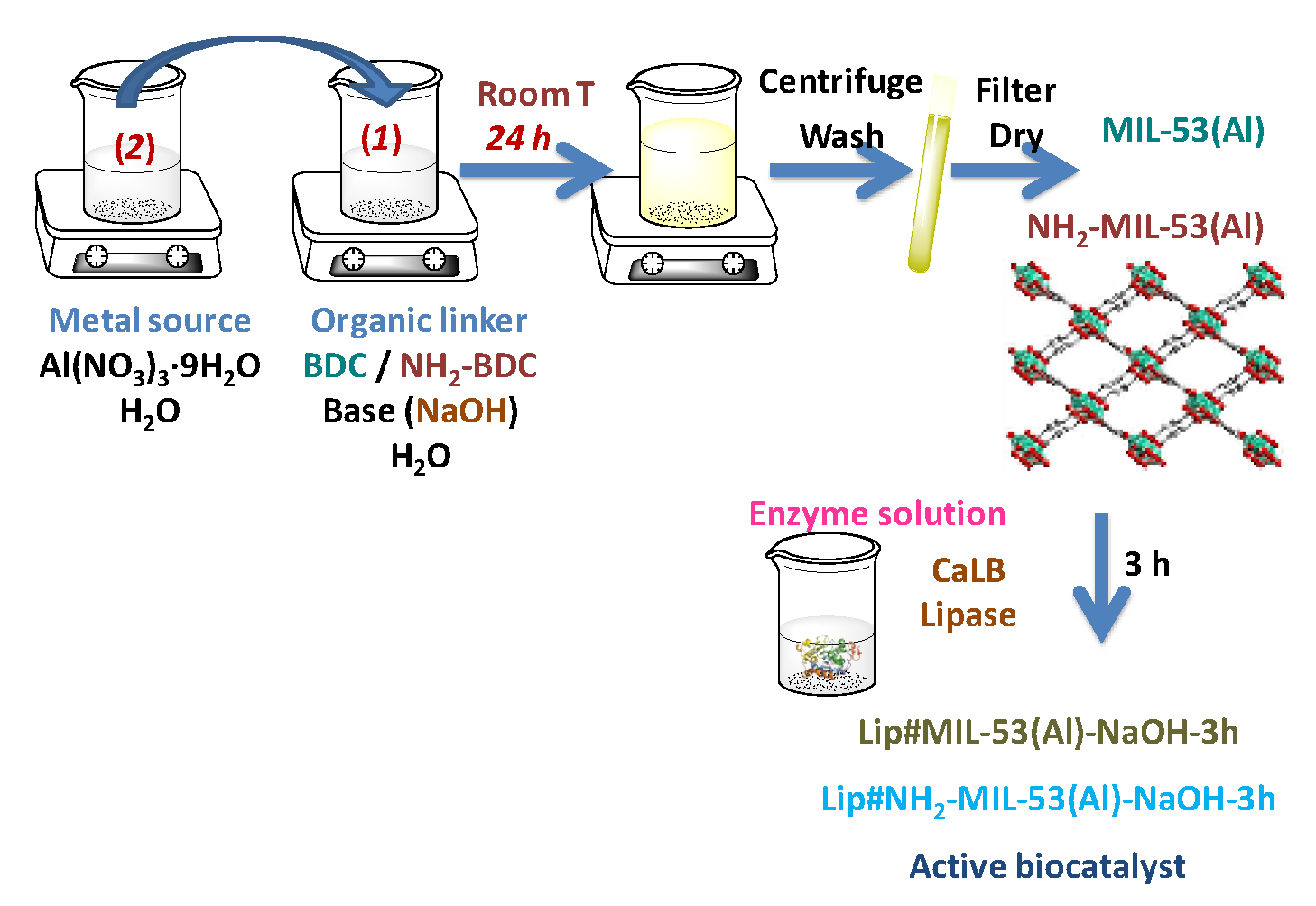 Catalysts 10 00918 sch002