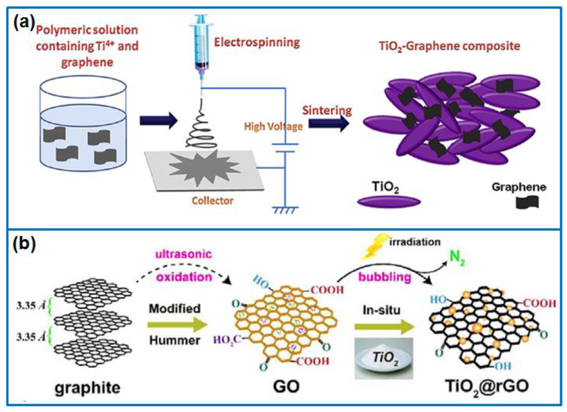 Catalysts 10 00921 g002
