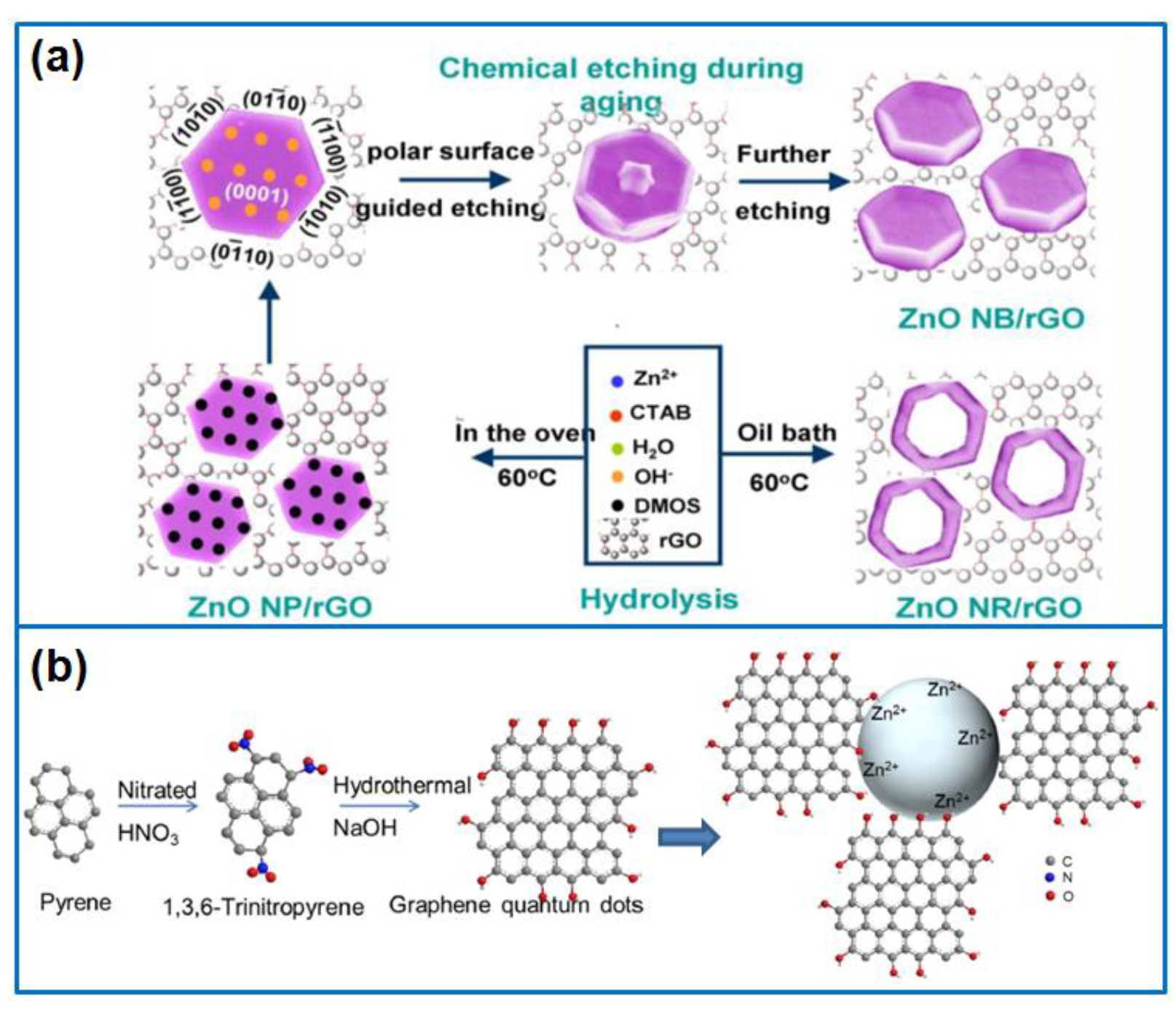 Catalysts 10 00921 g004