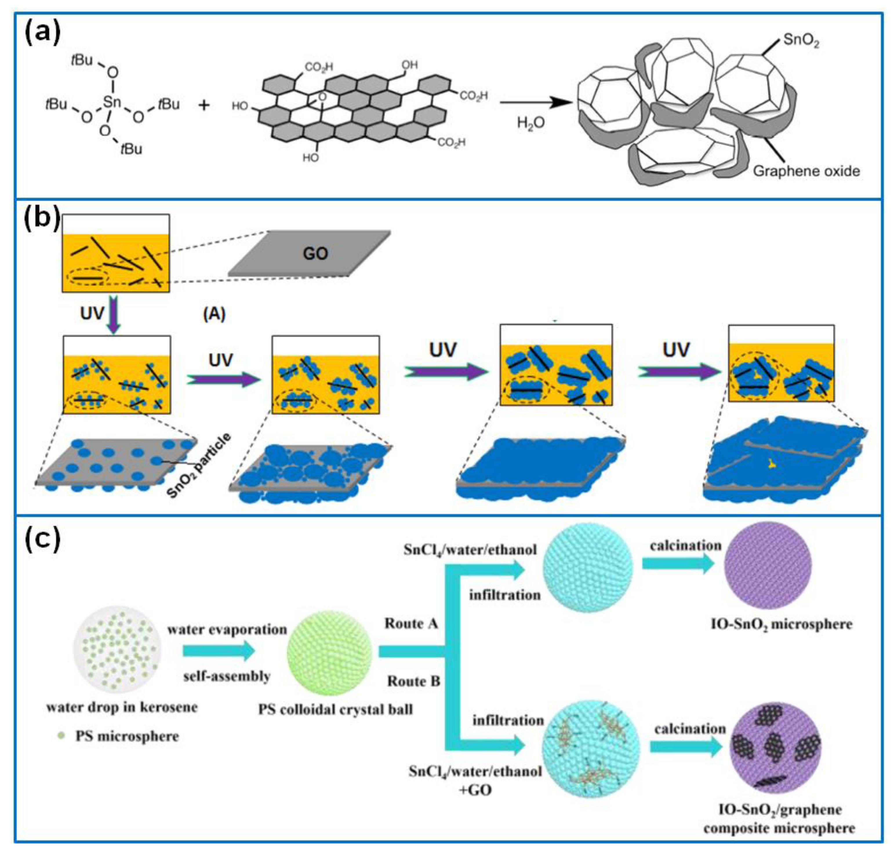 Catalysts 10 00921 g005
