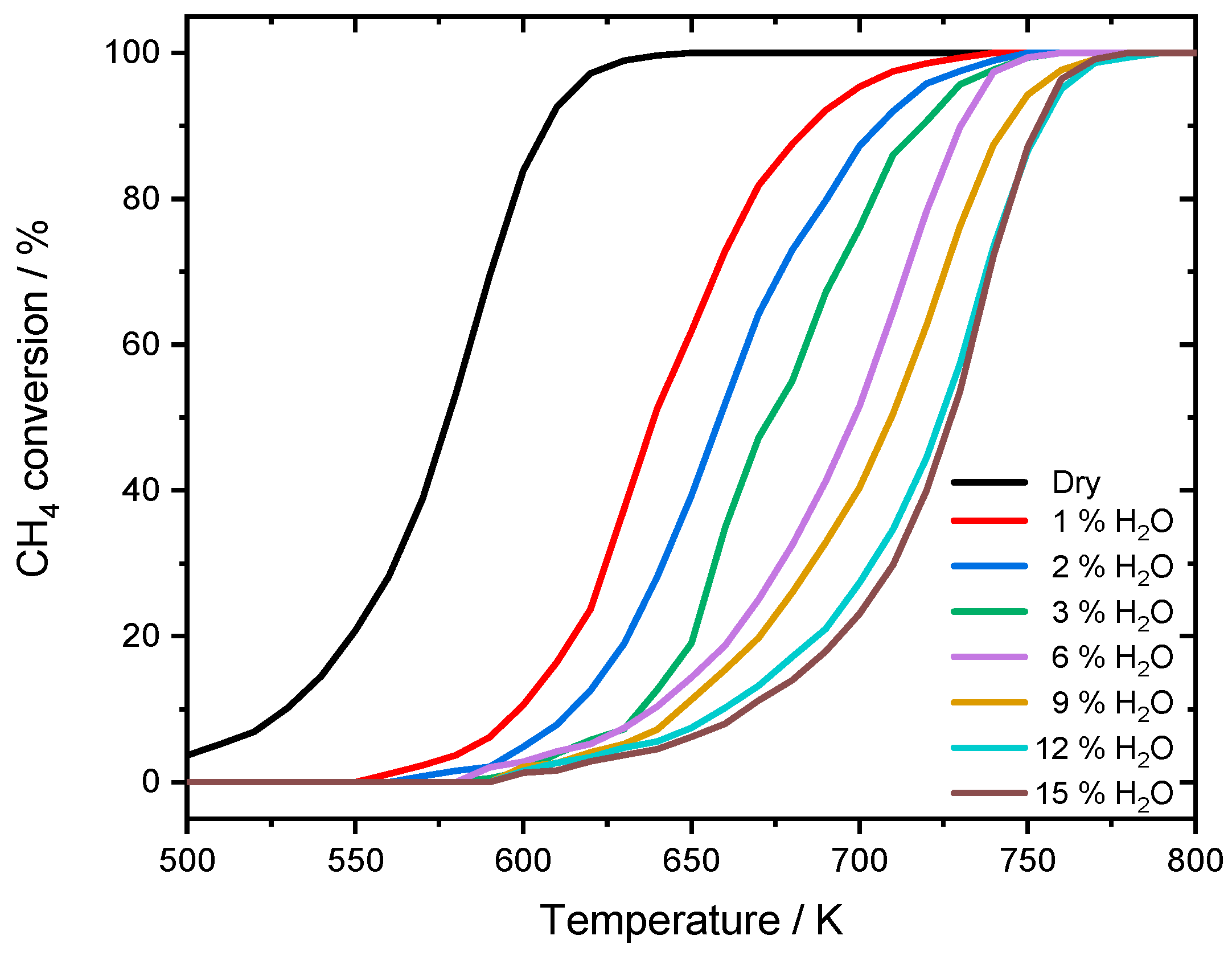 Catalysts 10 00922 g001