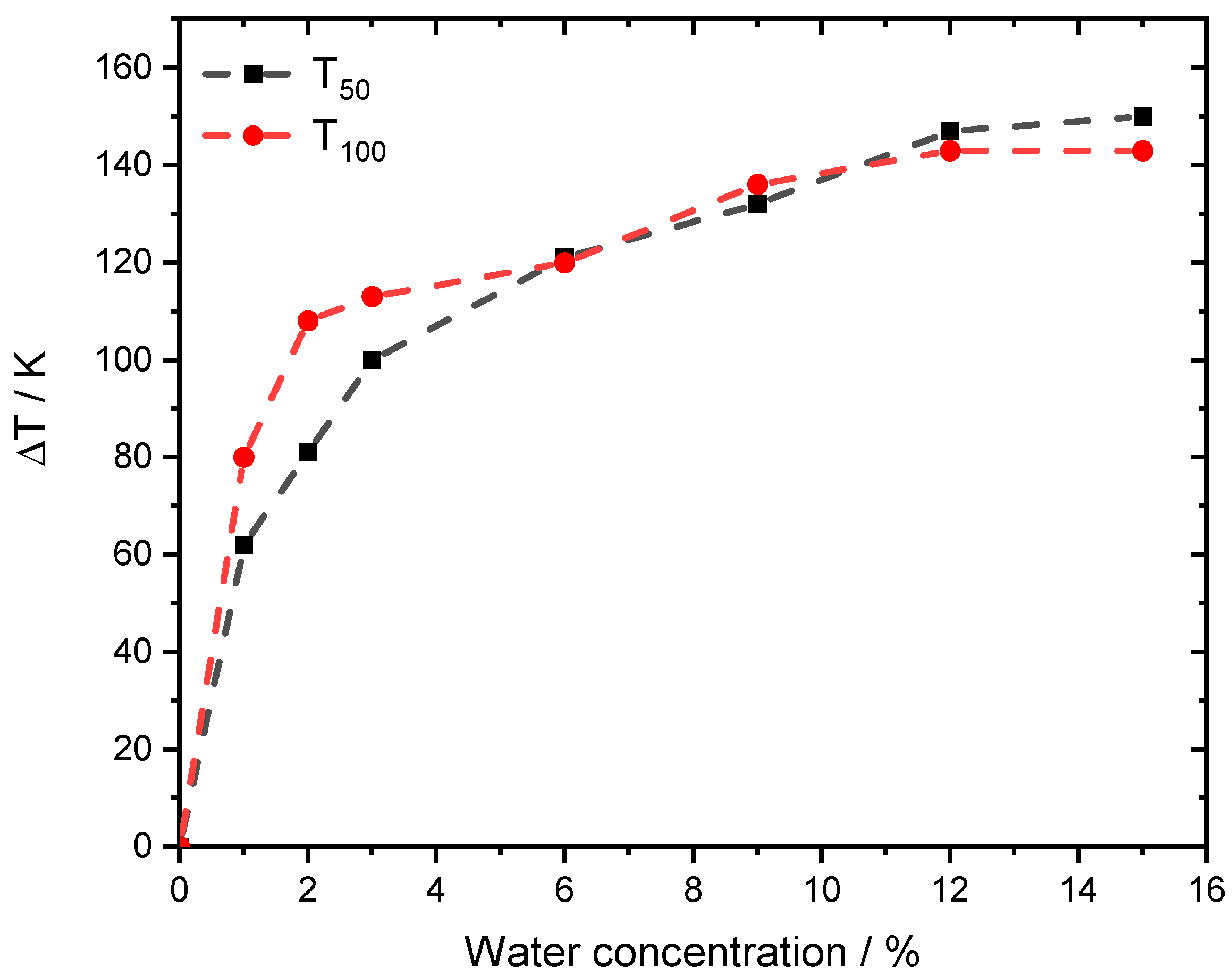 Catalysts 10 00922 g002