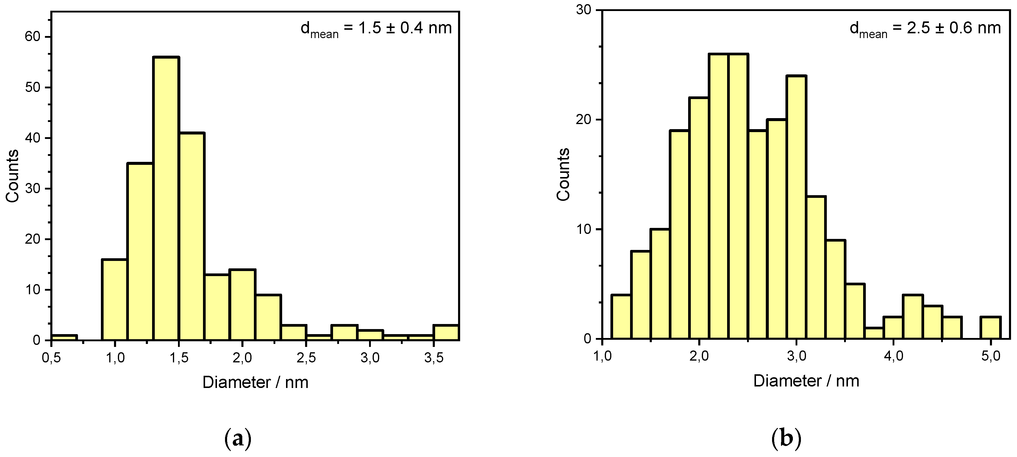 Catalysts 10 00922 g004