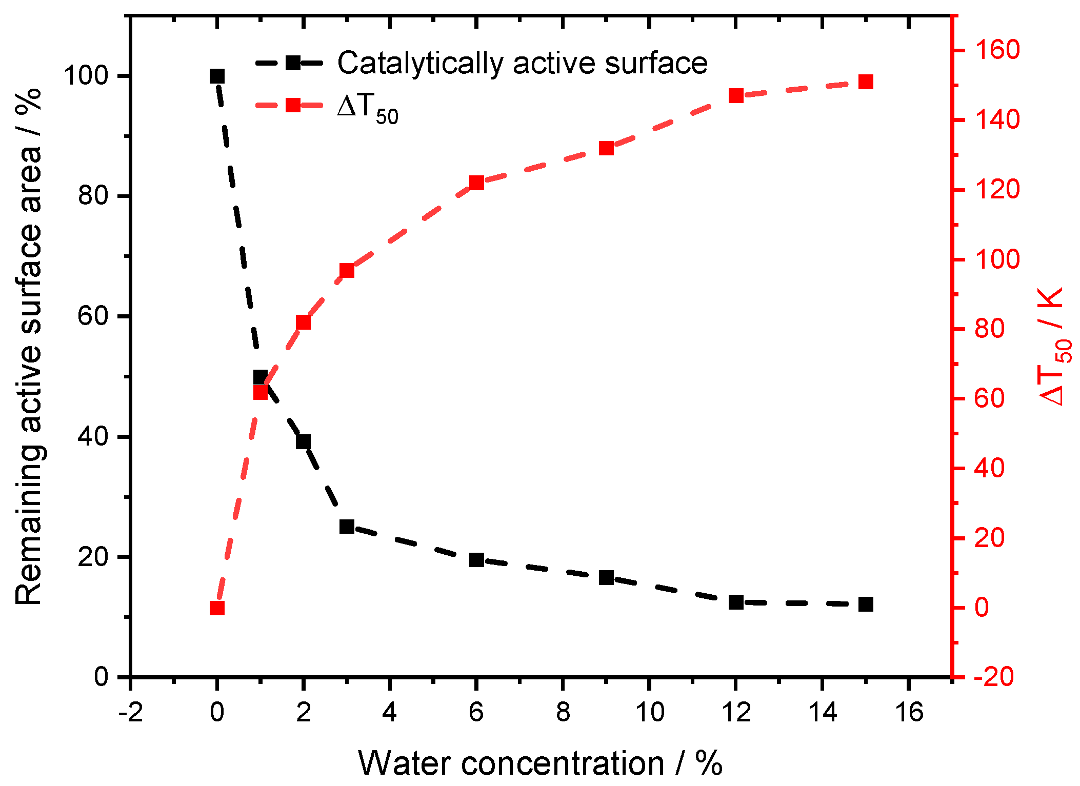Catalysts 10 00922 g006