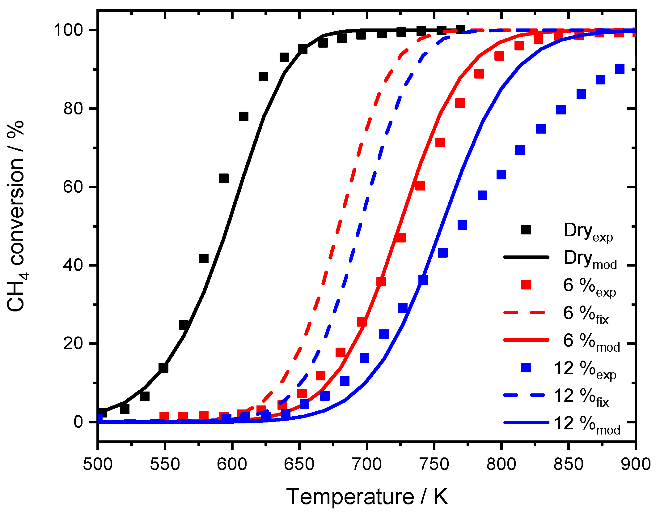 Catalysts 10 00922 g007