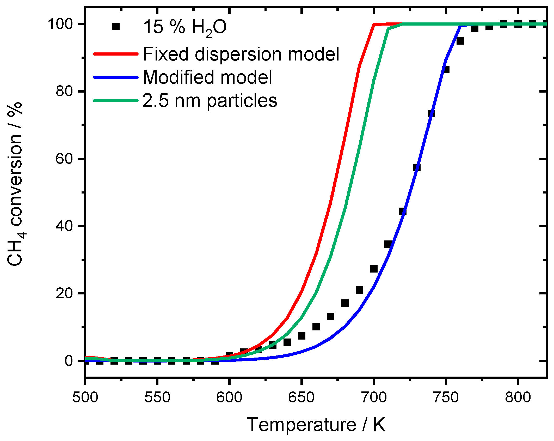 Catalysts 10 00922 g008
