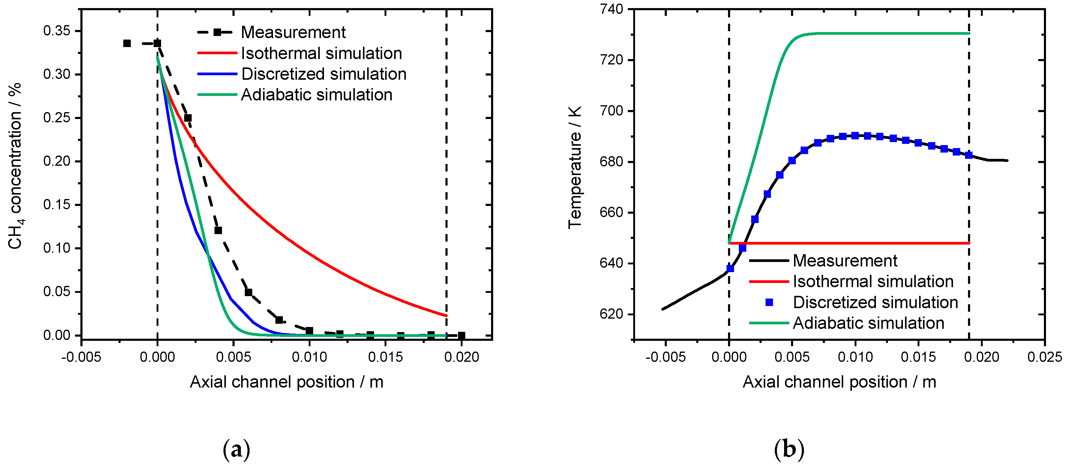 Catalysts 10 00922 g010