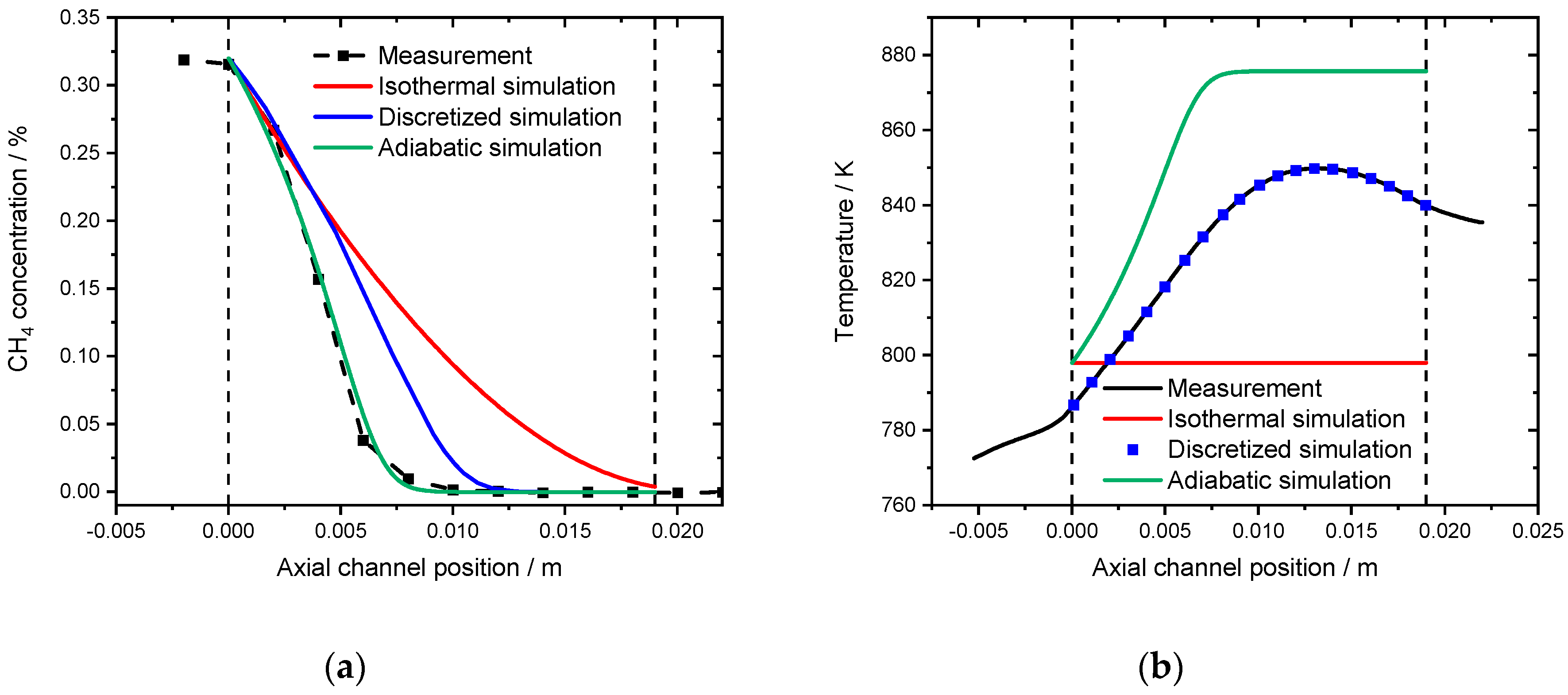 Catalysts 10 00922 g011