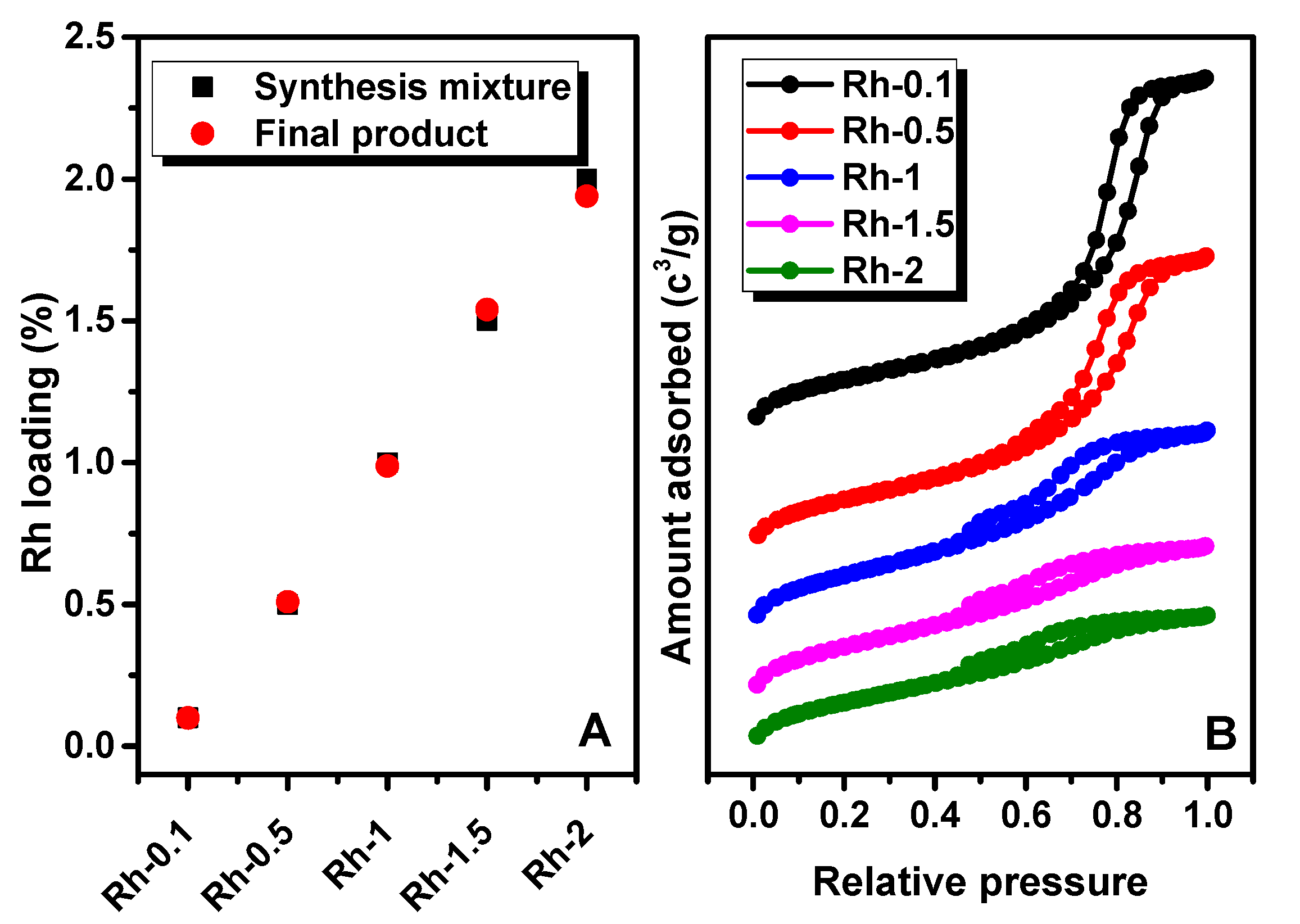 Catalysts 10 00925 g001
