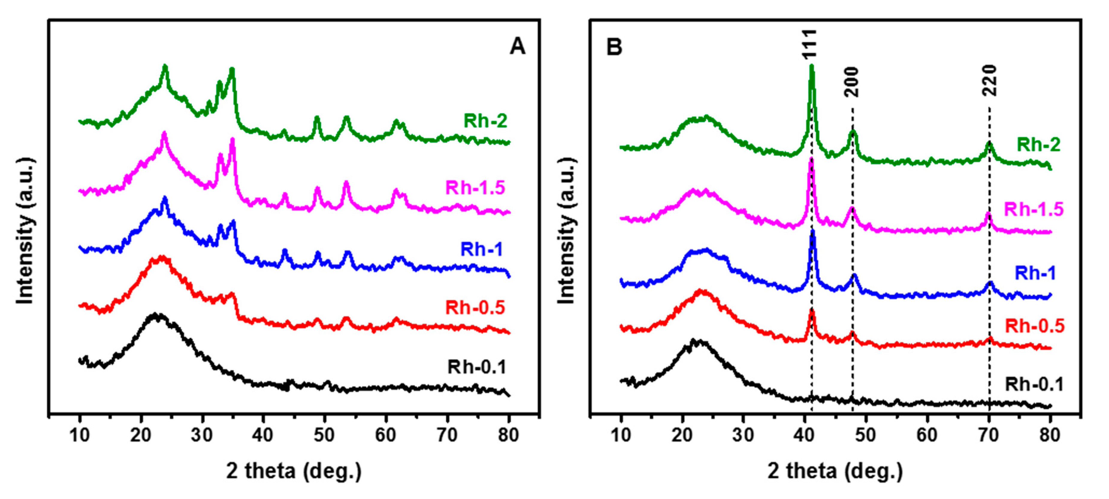 Catalysts 10 00925 g002