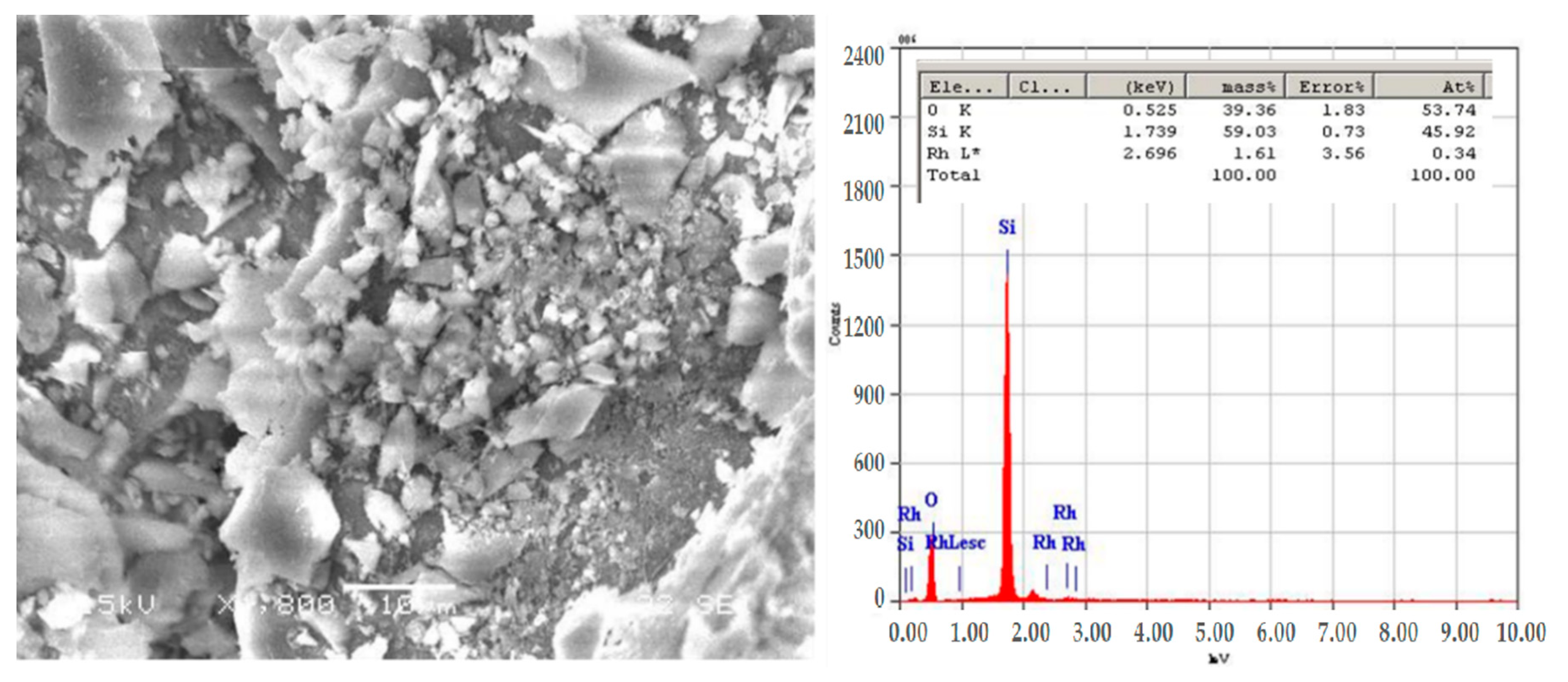 Catalysts 10 00925 g003