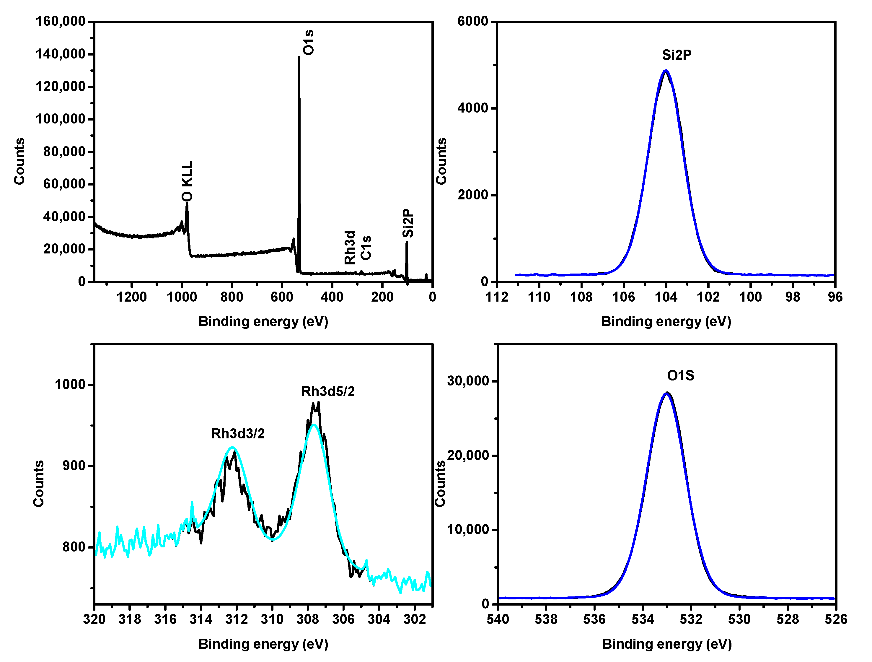 Catalysts 10 00925 g005