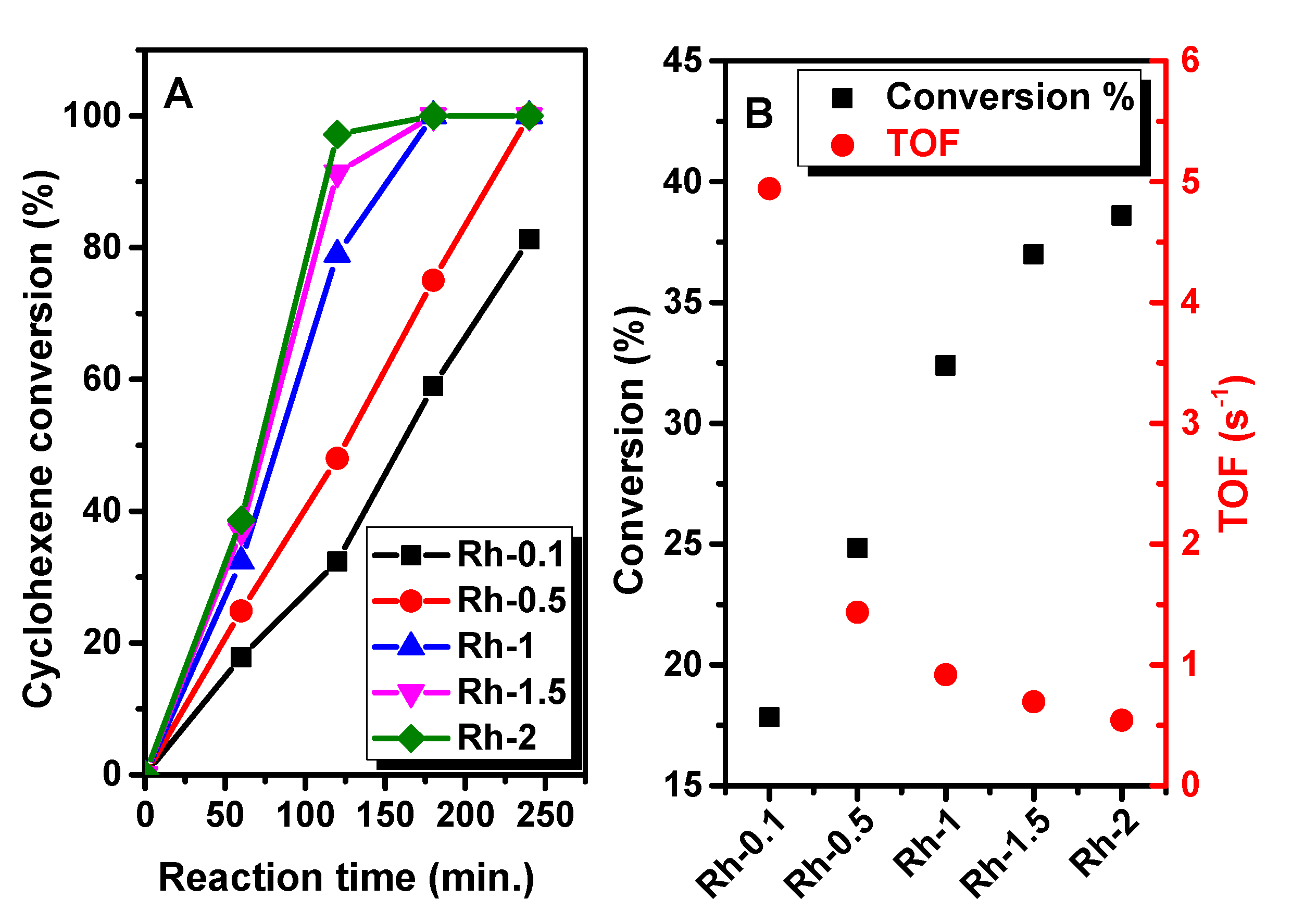 Catalysts 10 00925 g006
