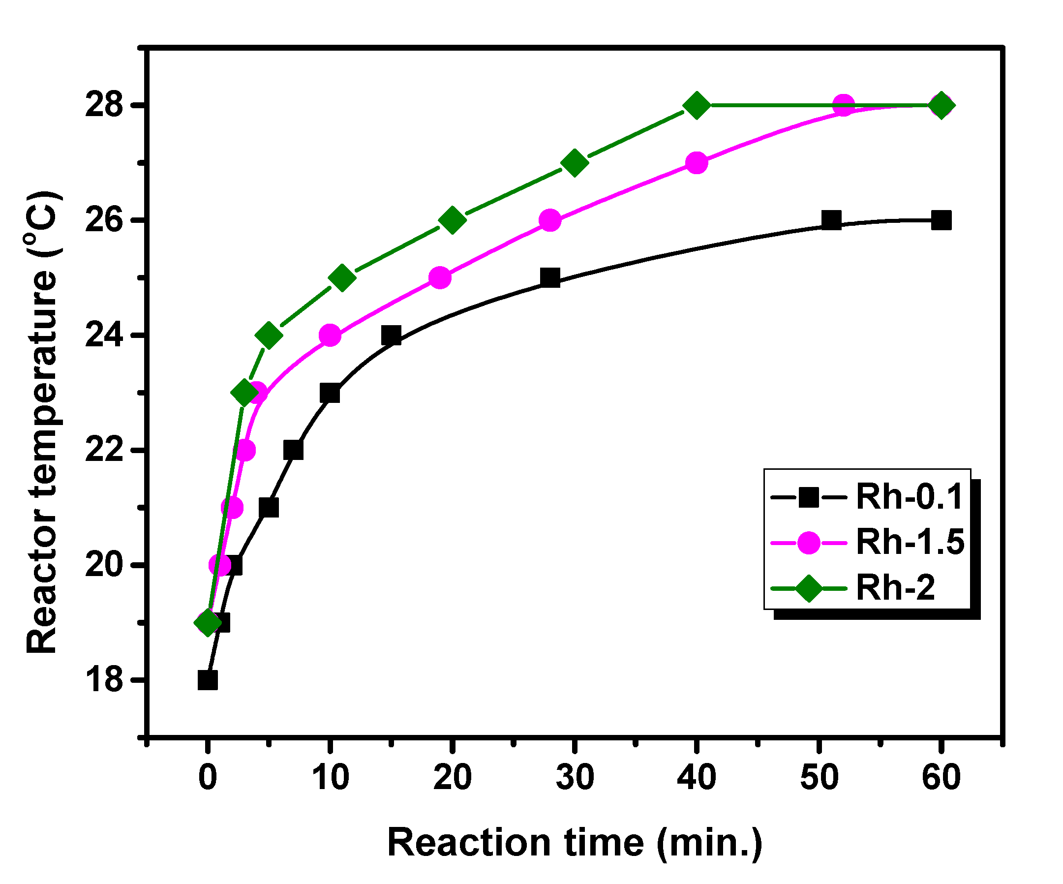 Catalysts 10 00925 g007
