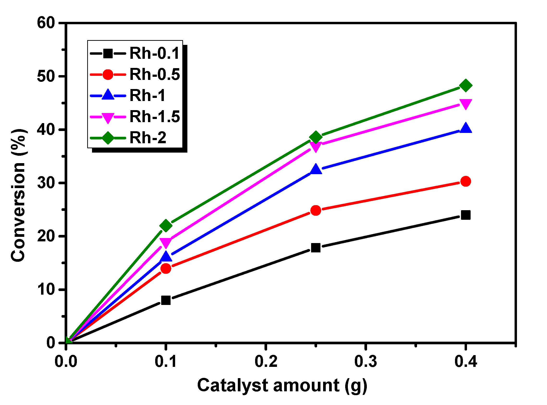 Catalysts 10 00925 g008