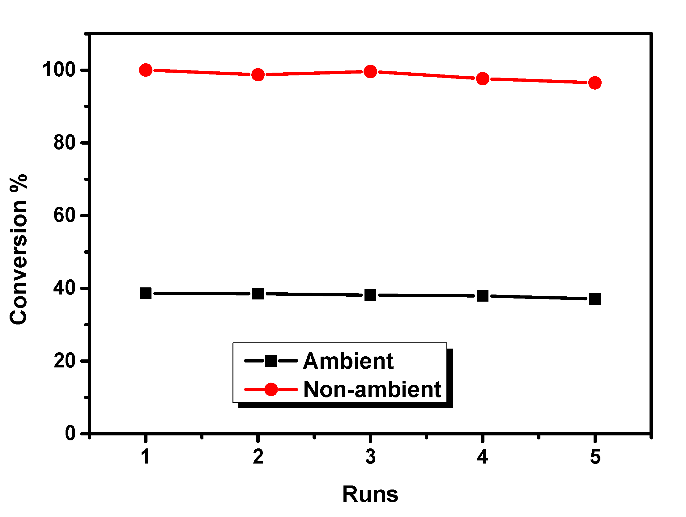Catalysts 10 00925 g010