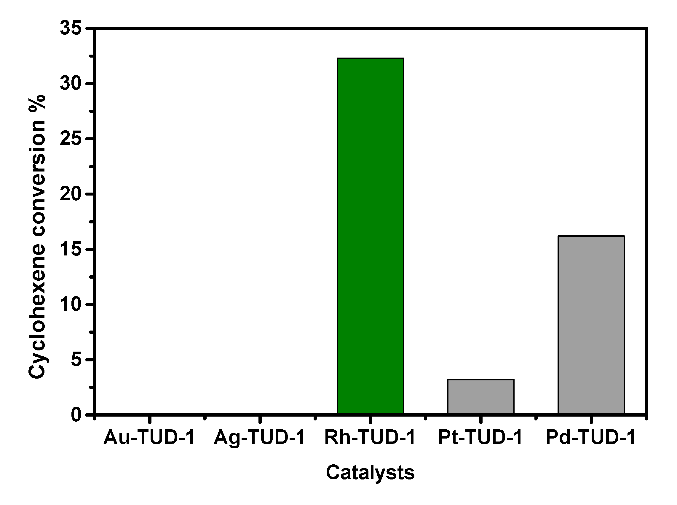 Catalysts 10 00925 g011
