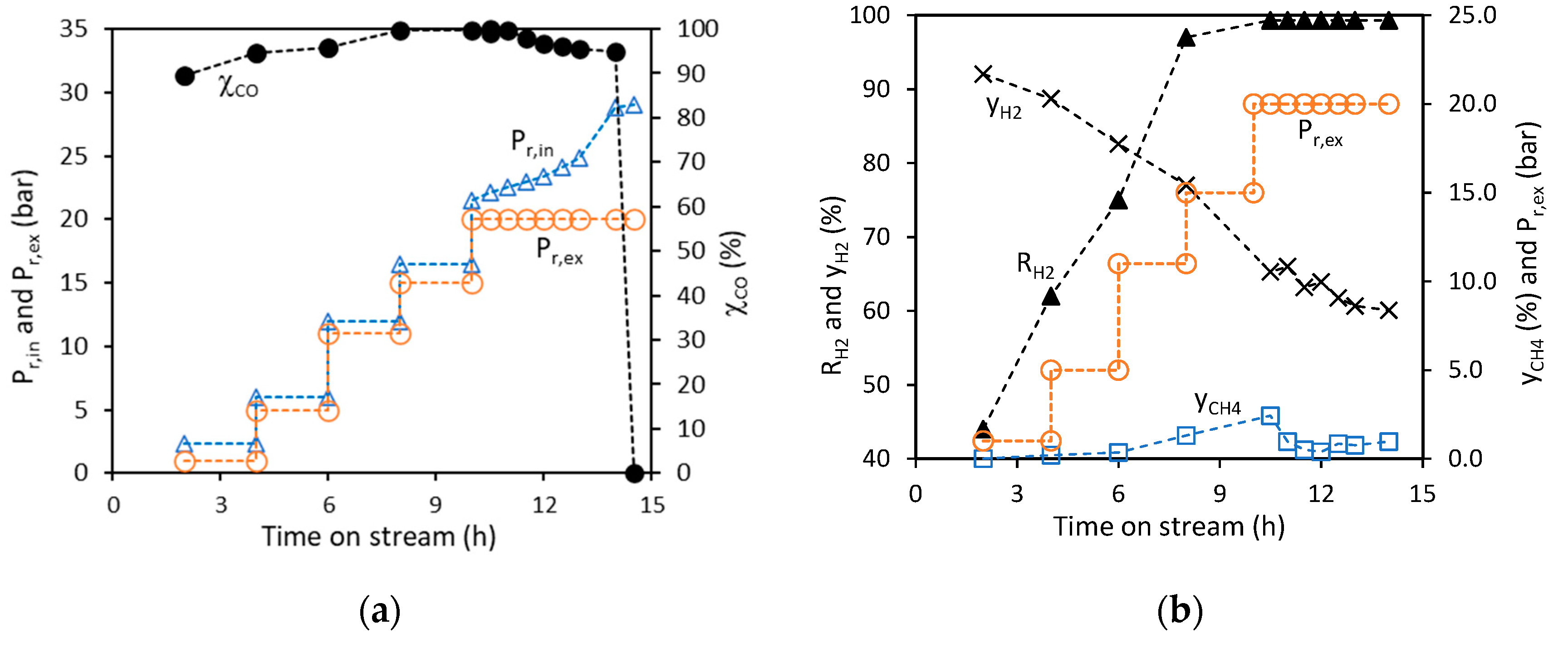 Catalysts 10 00927 g001 Catalysts 10 00927 g001