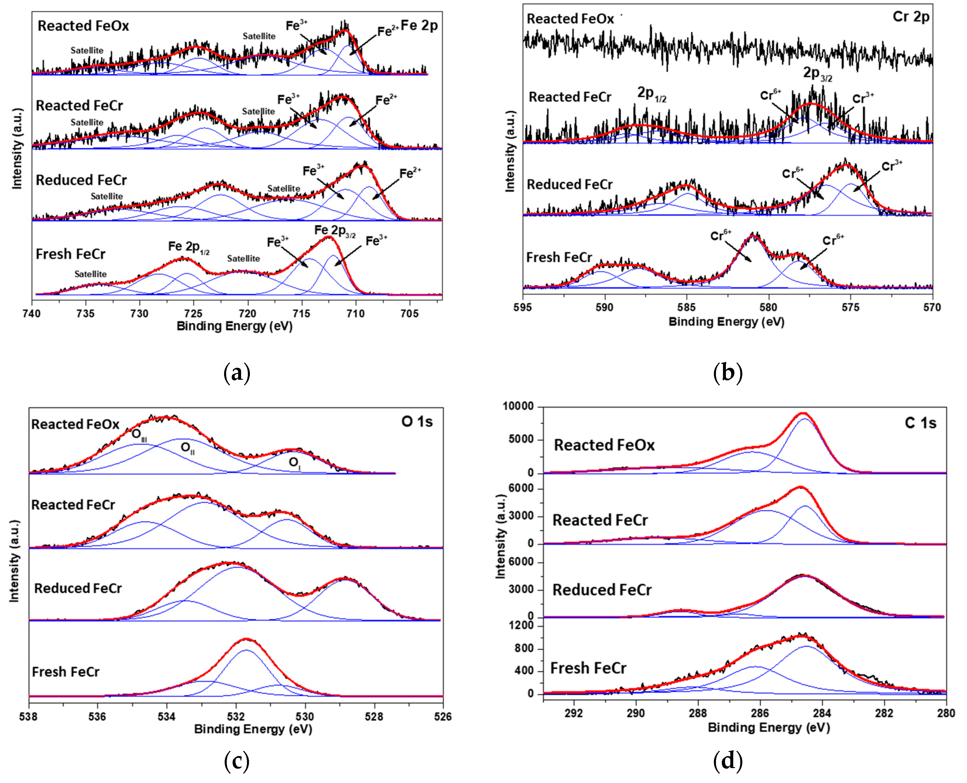 Catalysts 10 00927 g003 Catalysts 10 00927 g003