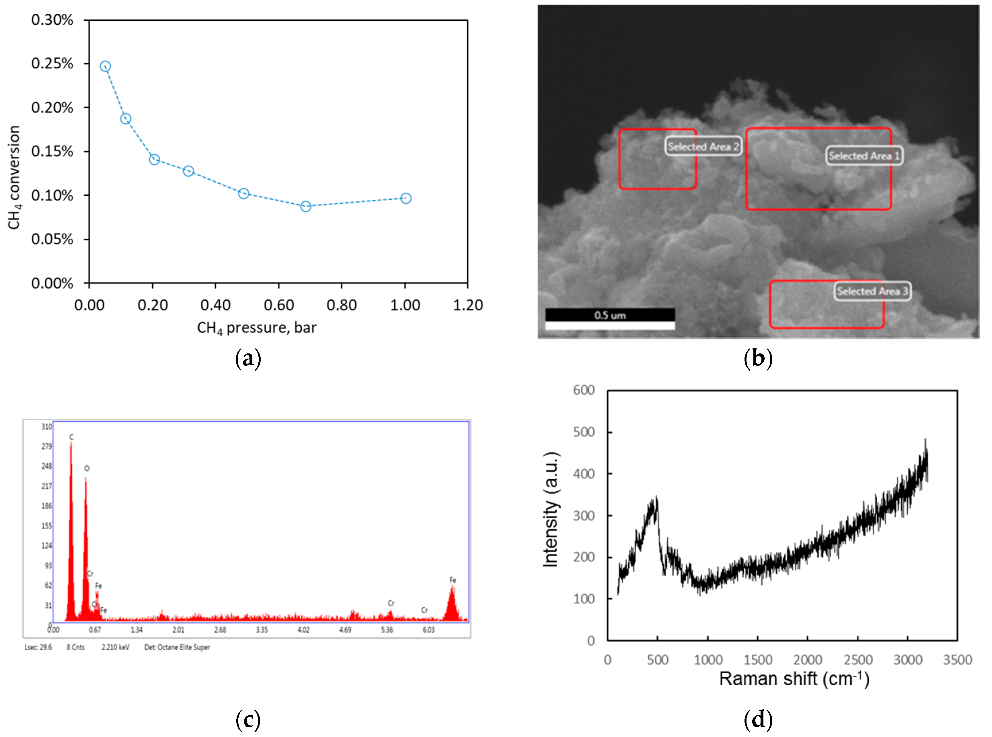 Catalysts 10 00927 g005 Catalysts 10 00927 g005