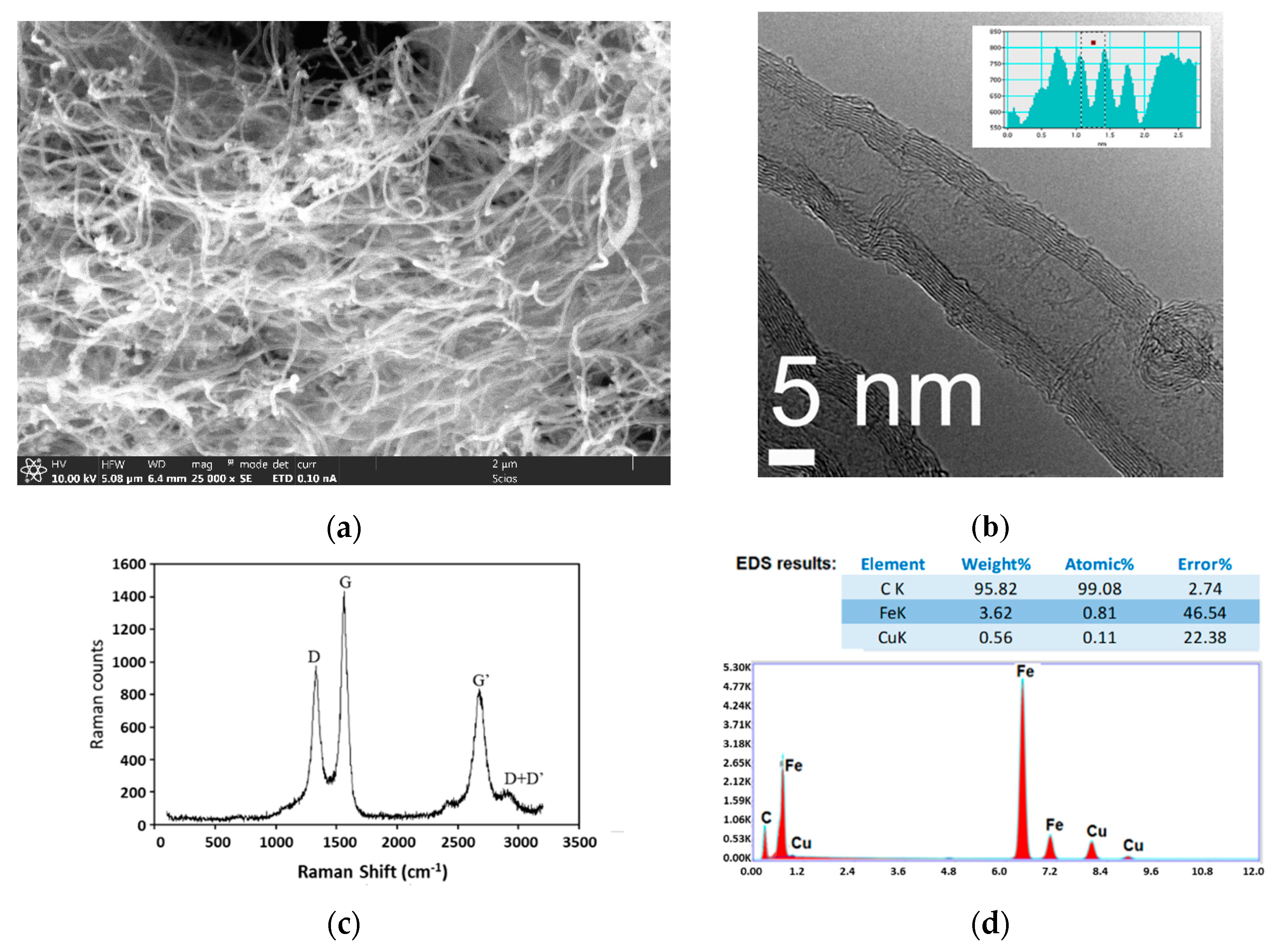 Catalysts 10 00927 g006 Catalysts 10 00927 g006