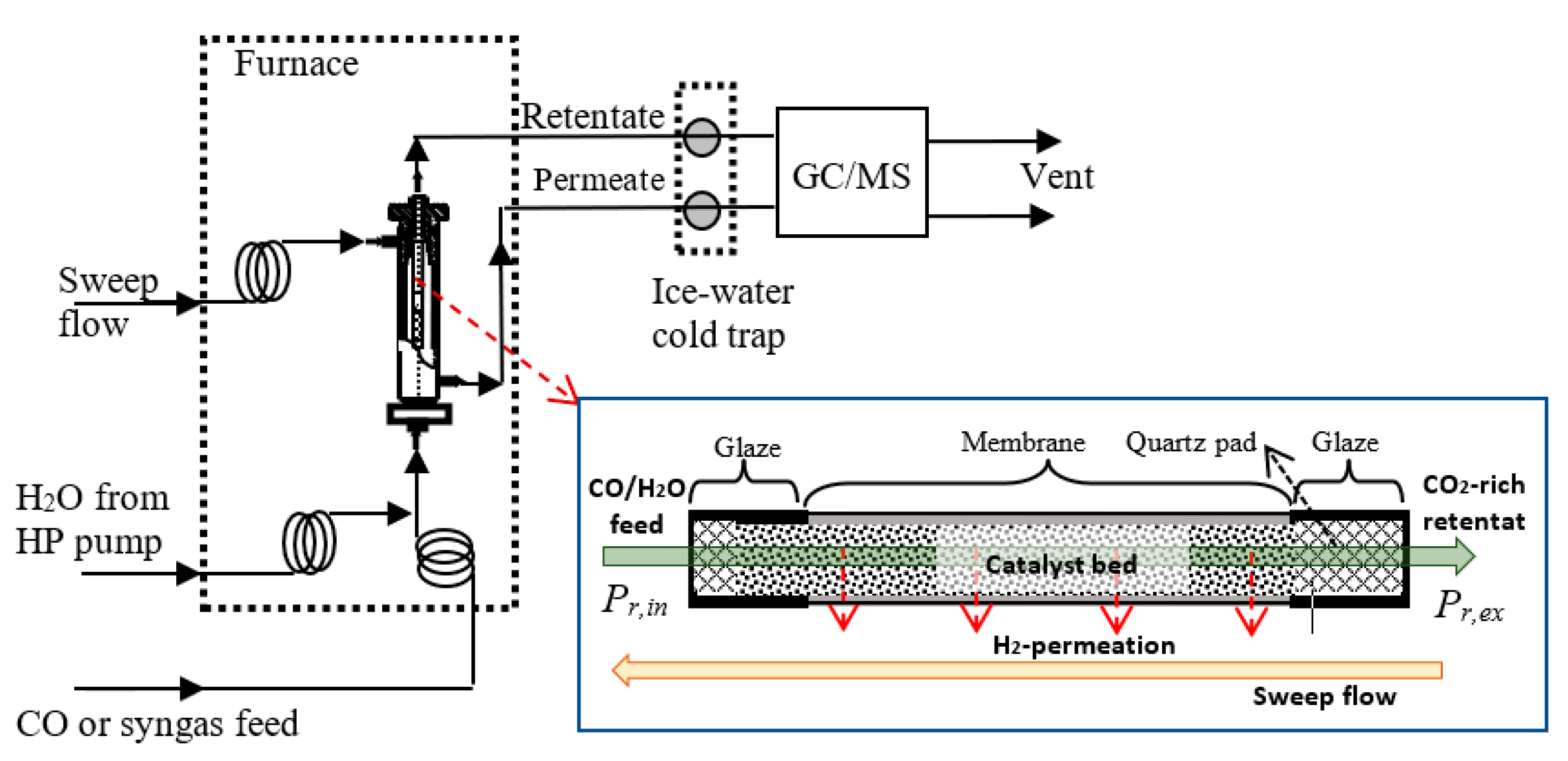 Catalysts 10 00927 g010 Catalysts 10 00927 g010