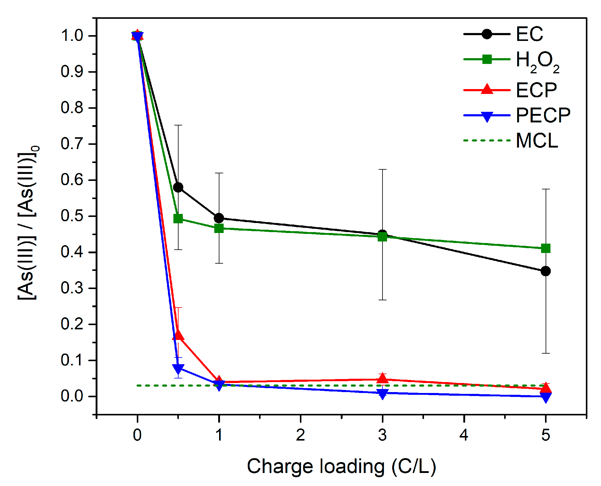 Catalysts 10 00928 g003 Catalysts 10 00928 g003