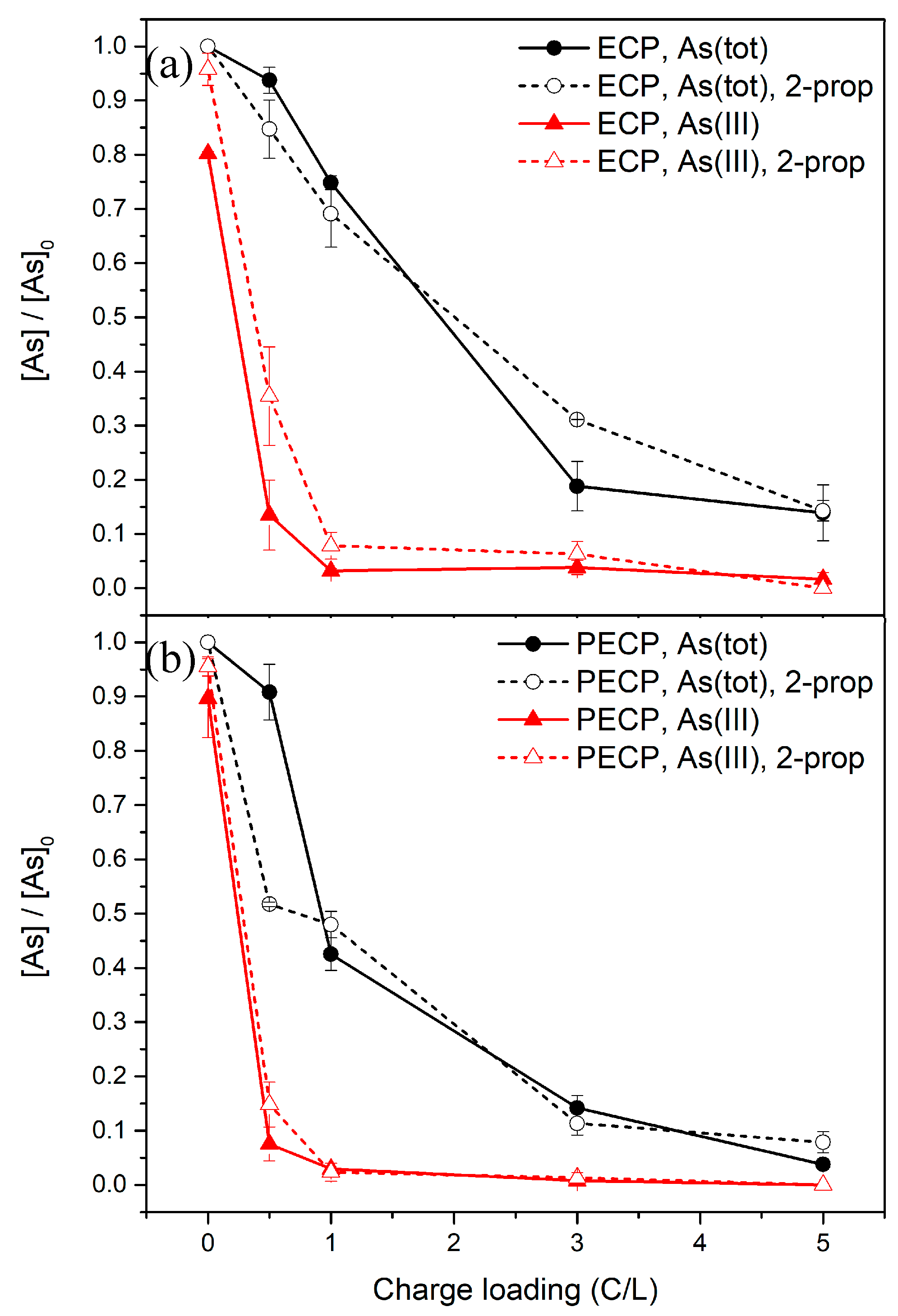 Catalysts 10 00928 g004 Catalysts 10 00928 g004