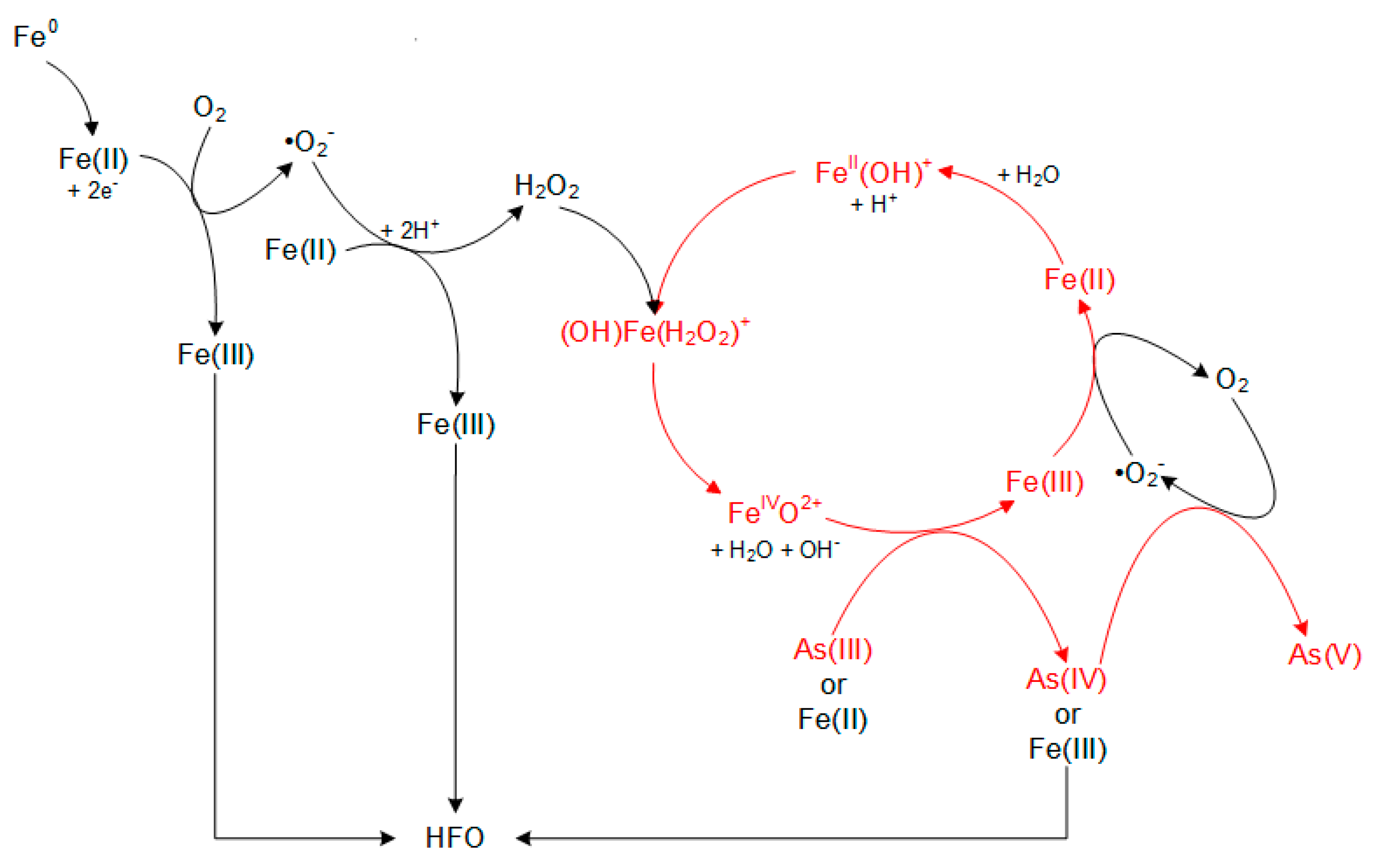 Catalysts 10 00928 g005 Catalysts 10 00928 g005