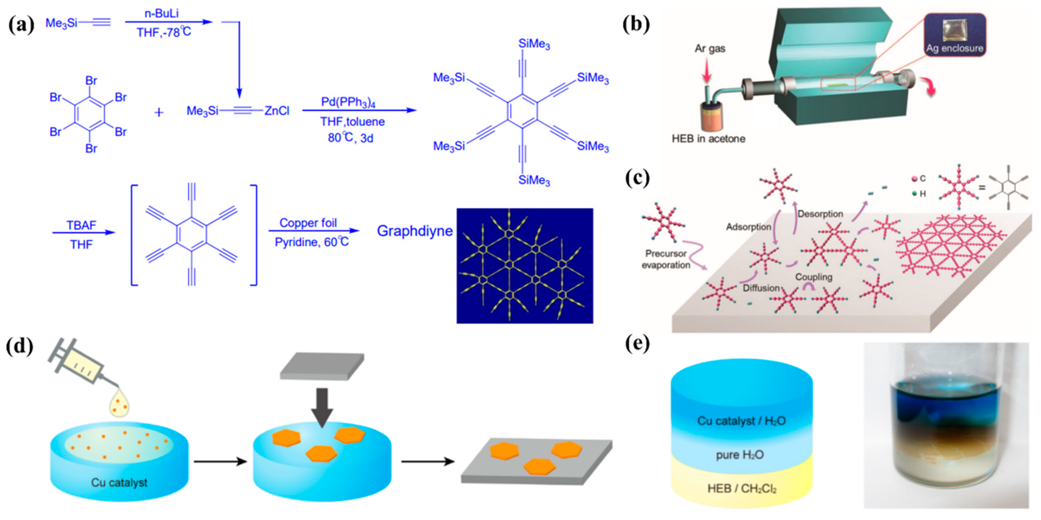 Catalysts 10 00929 g002