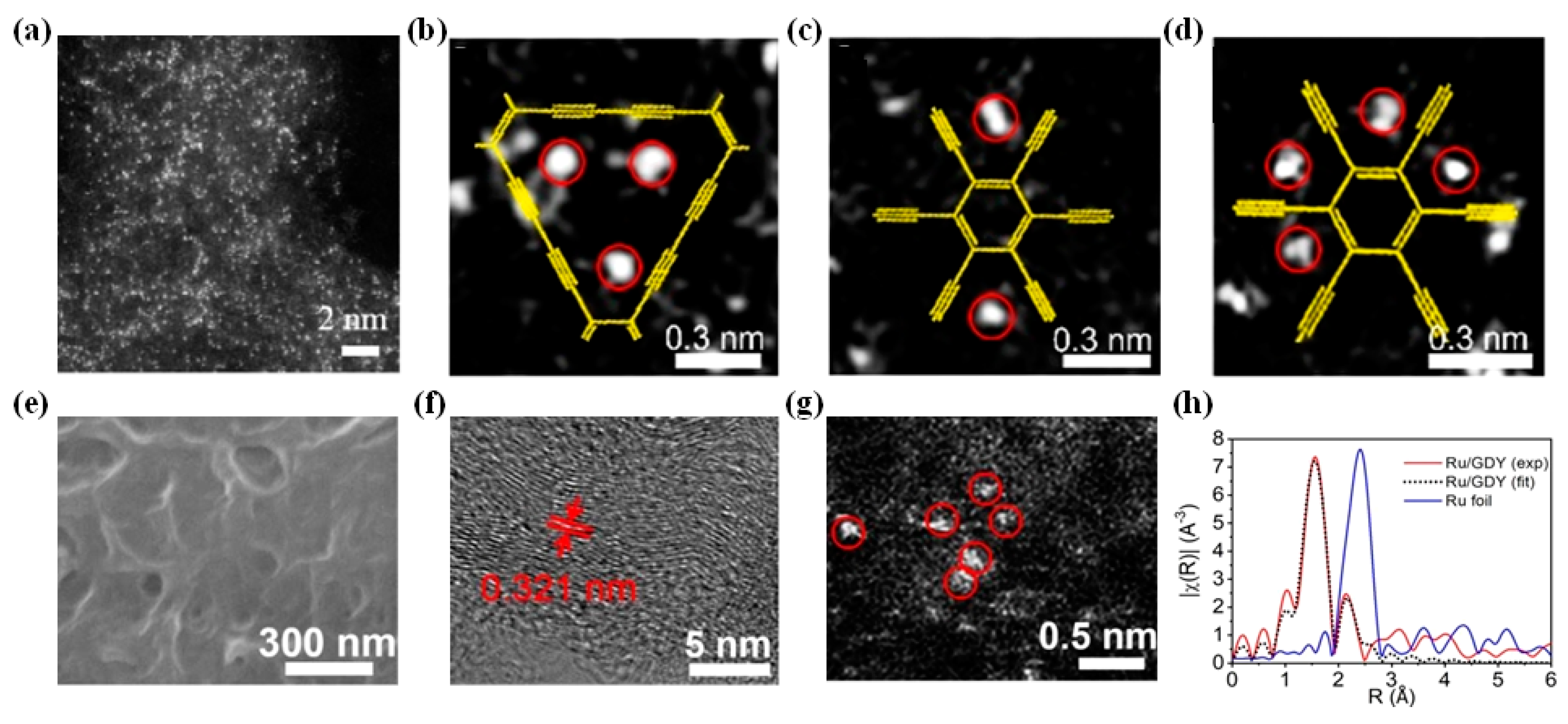 Catalysts 10 00929 g003