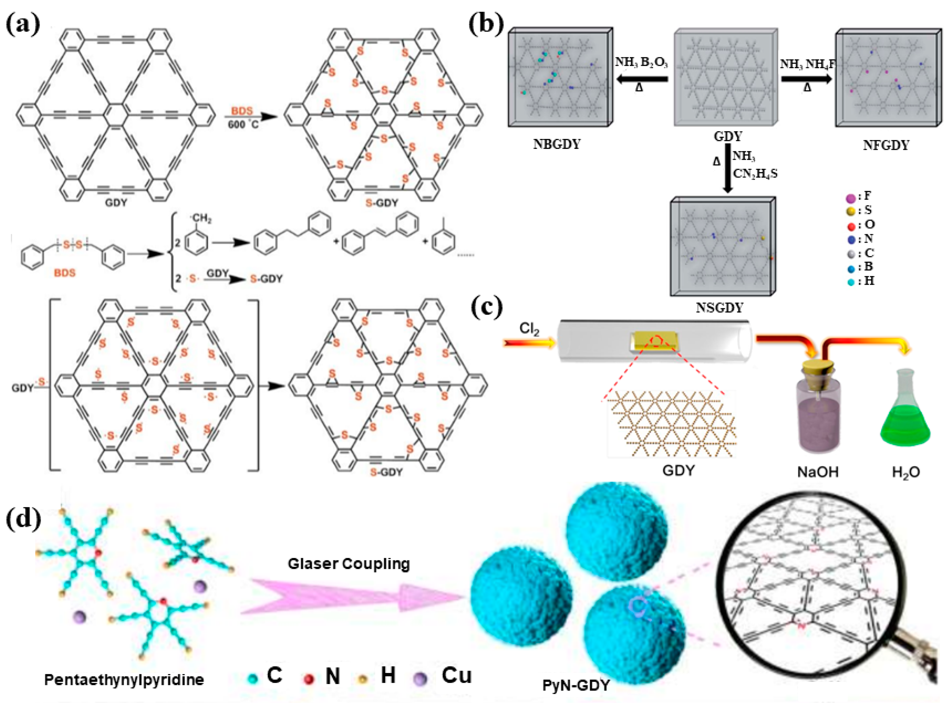 Catalysts 10 00929 g005