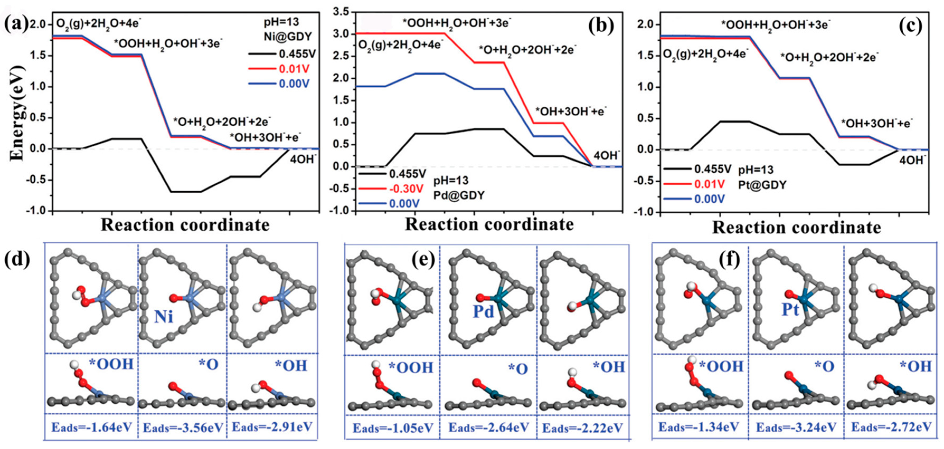 Catalysts 10 00929 g007