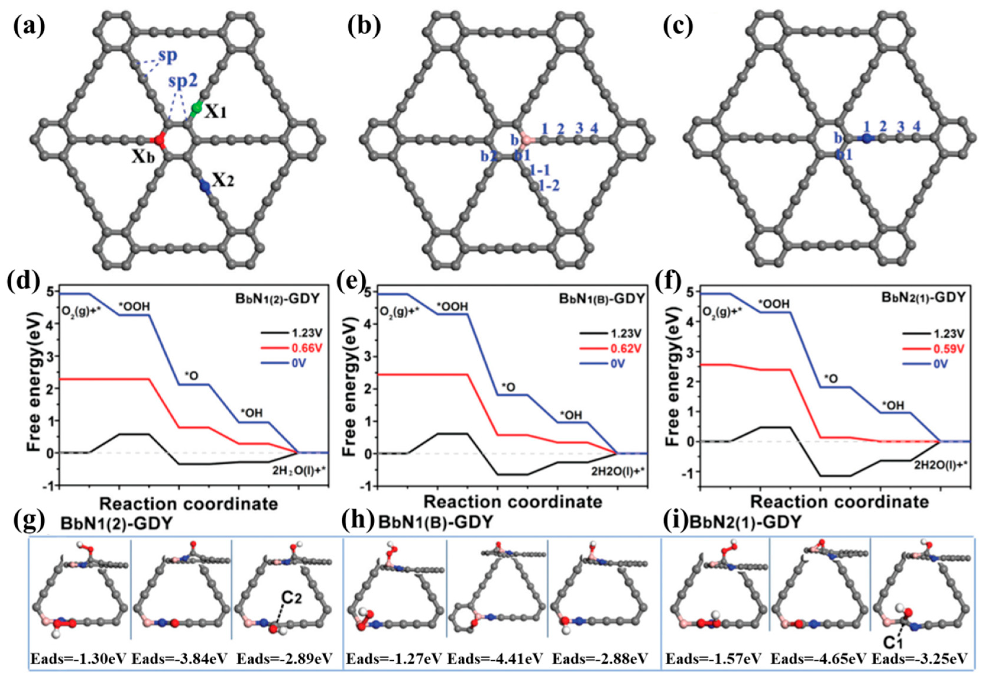 Catalysts 10 00929 g009