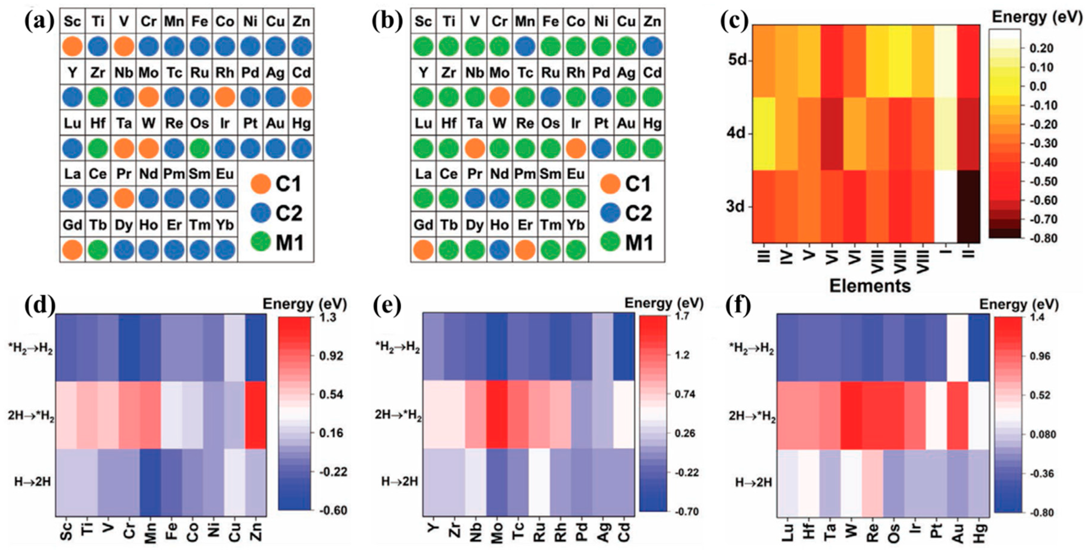 Catalysts 10 00929 g010