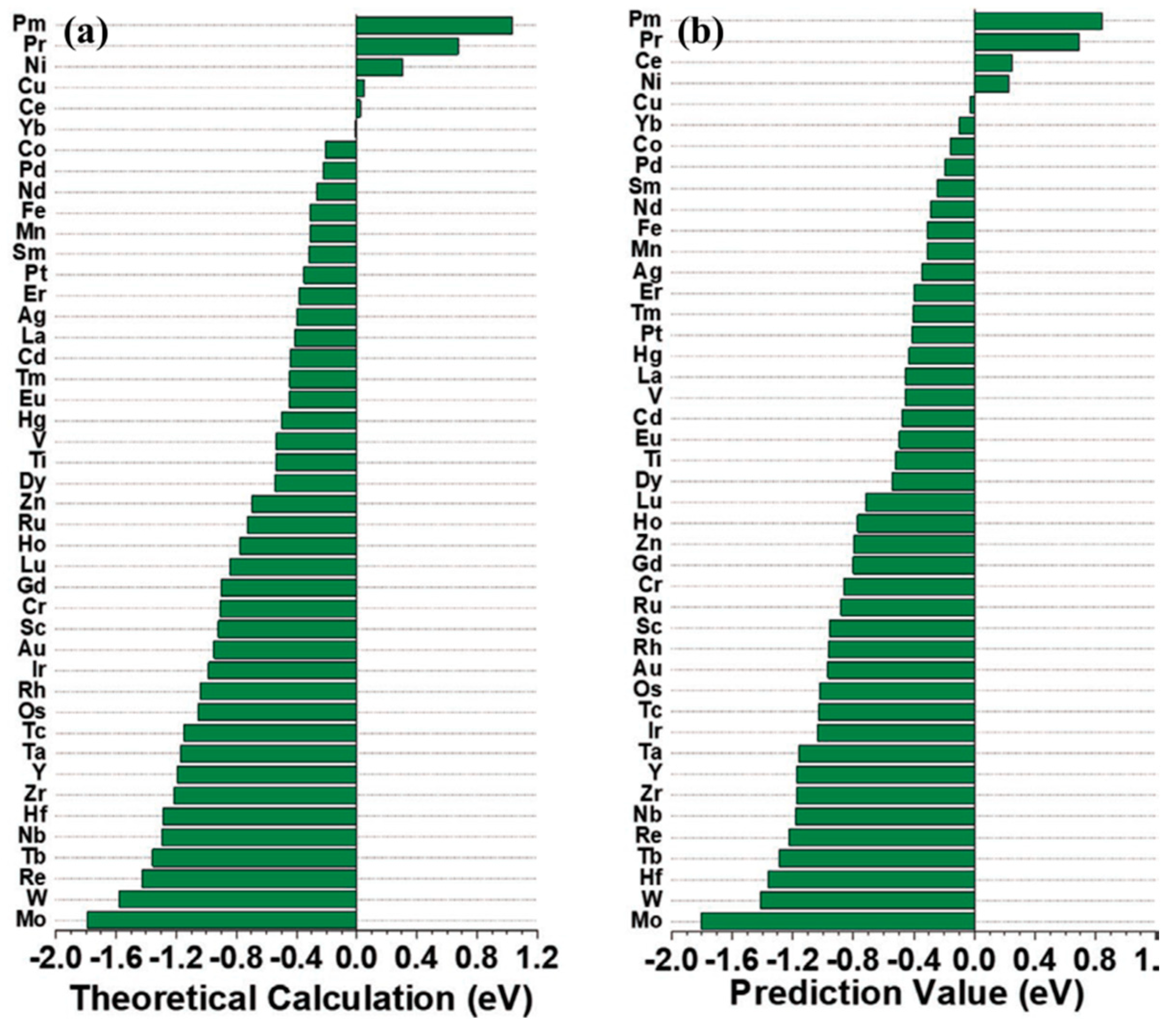 Catalysts 10 00929 g011