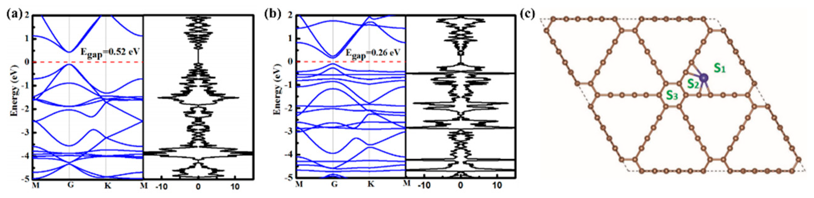 Catalysts 10 00929 g012